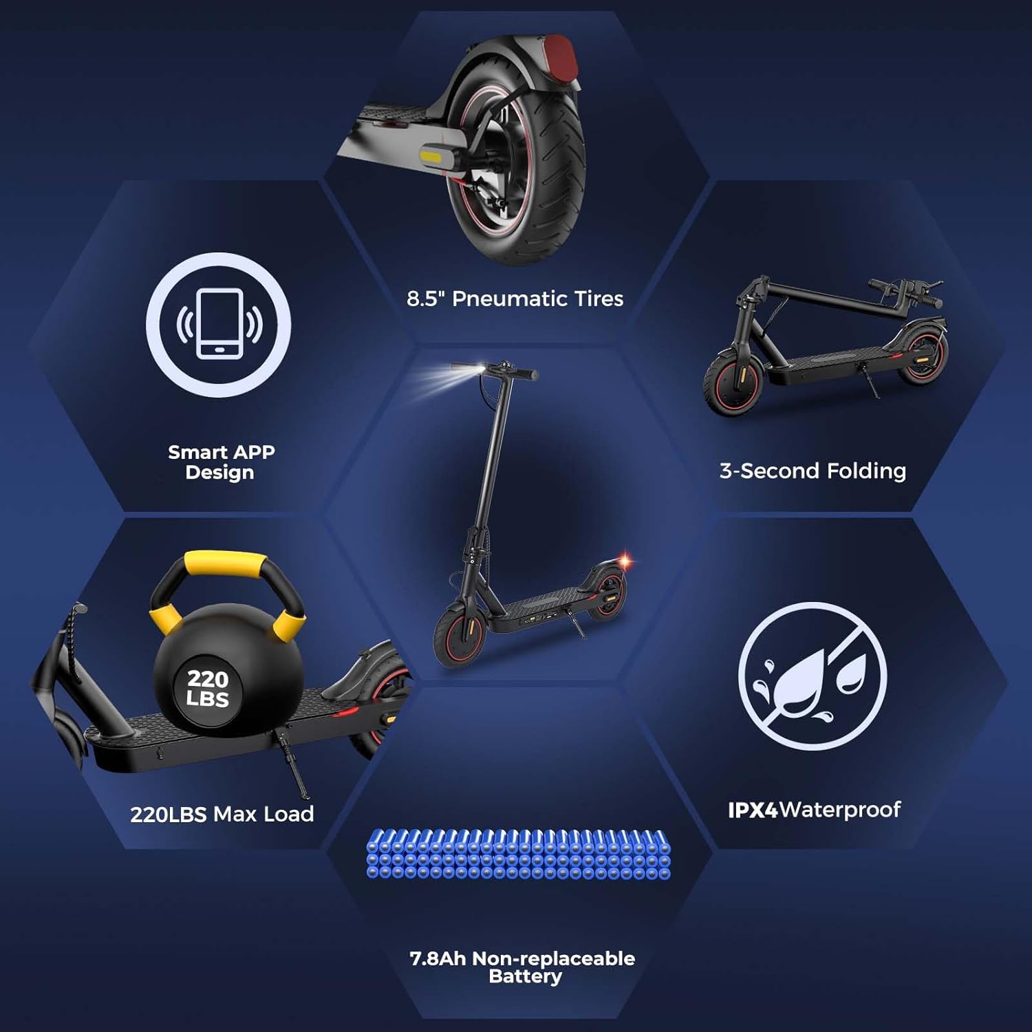 Electric Scooters - Electric Scooter Adults, 1200W/1000W/500W Motor, 28/25/21/18 MPH Top Speed, 10''/8.5'' Tires