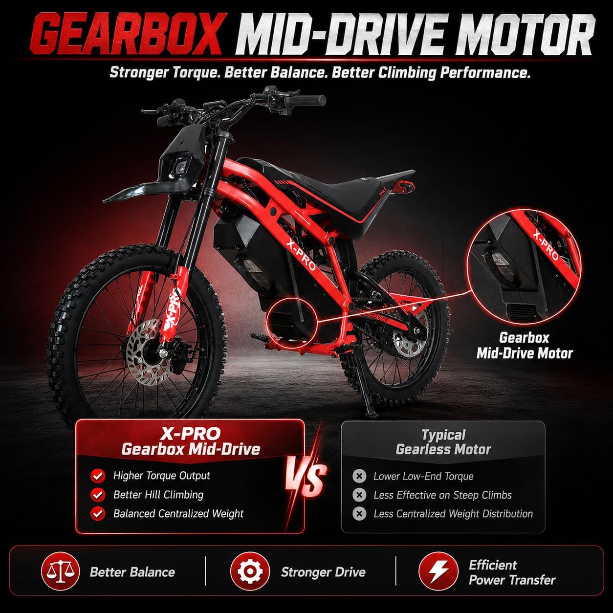 4600W Electric Dirt Bike for Adults & Teens - Powerful Brushless Motor,19"/17" Off-Road Tires