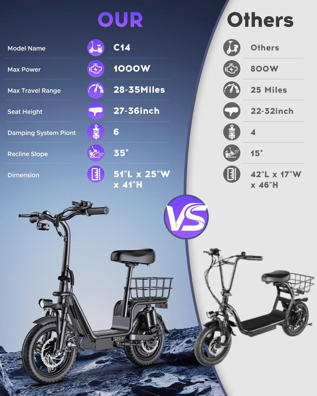 Electric Scooter with Seat for Adults,1000W Peak Power, 35 Mile Long Range