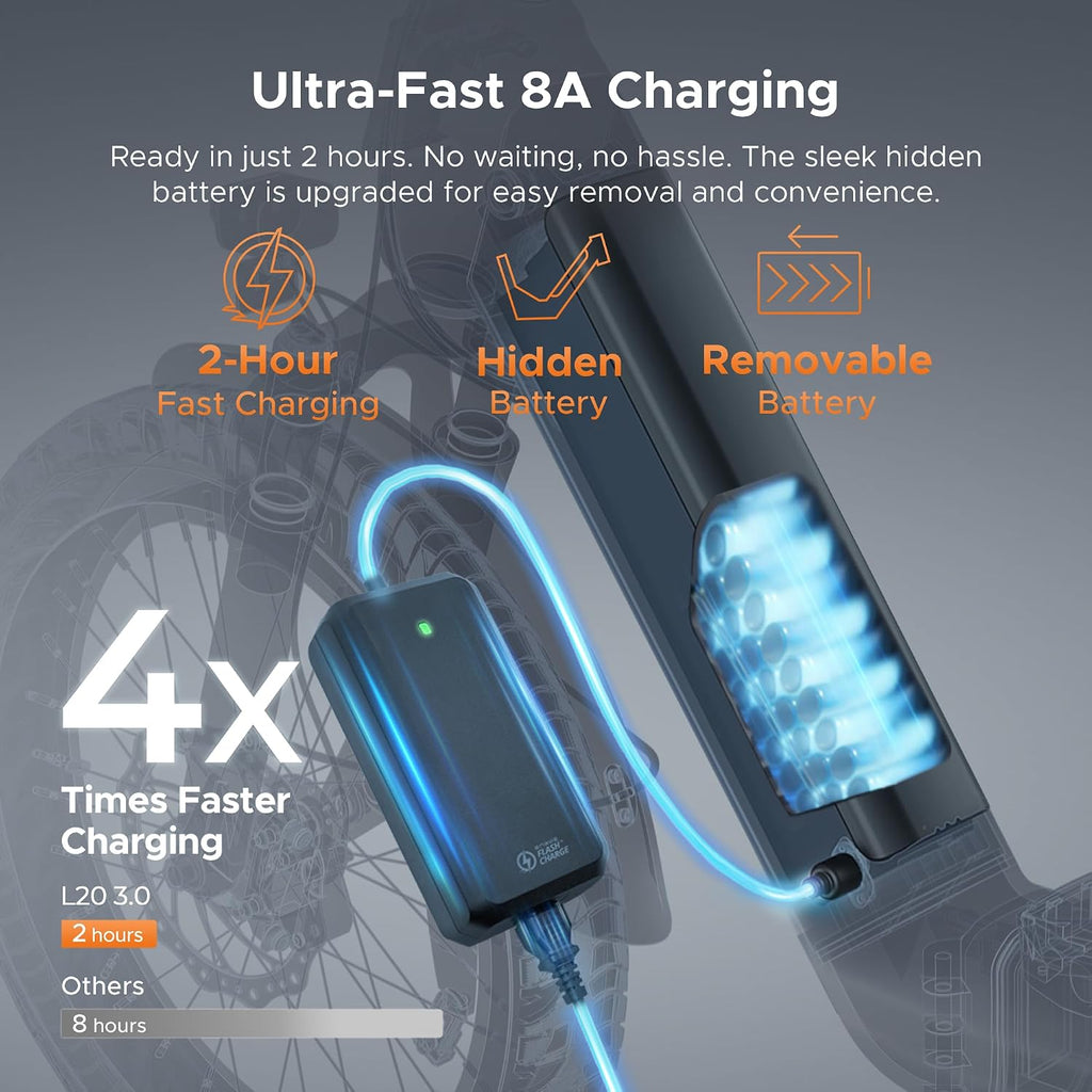Full Suspension Step-Through Fat Tire E-Bike | Built-In GPS Anti-Theft & 8A Flash Charge