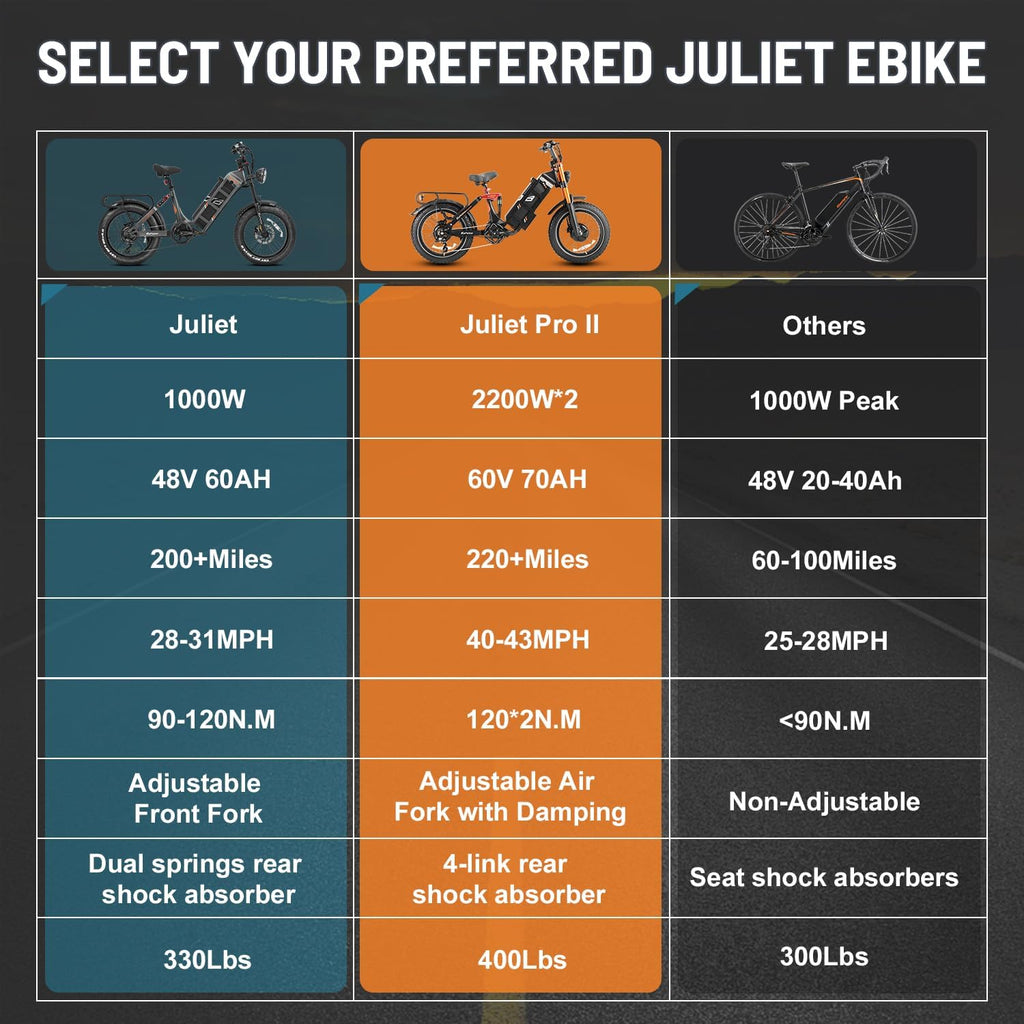 Dual-Motor All-Terrain Electric Mountain Bike for Adults – 5400W Peak Dual Hub Motors, 60V 70Ah Ultra-Long Range Battery, 43 MPH, Full Suspension, 4-Piston Hydraulic Disc Brakes