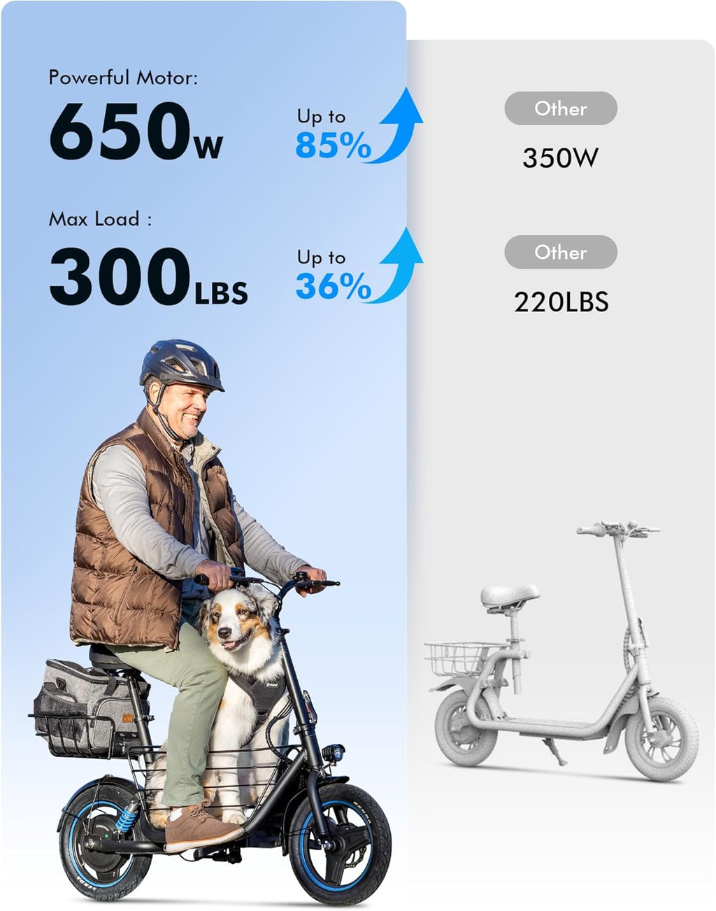 Electric Scooter for Adults with Seat & Pet Basket - 30 Miles Range 650W Motor 48V