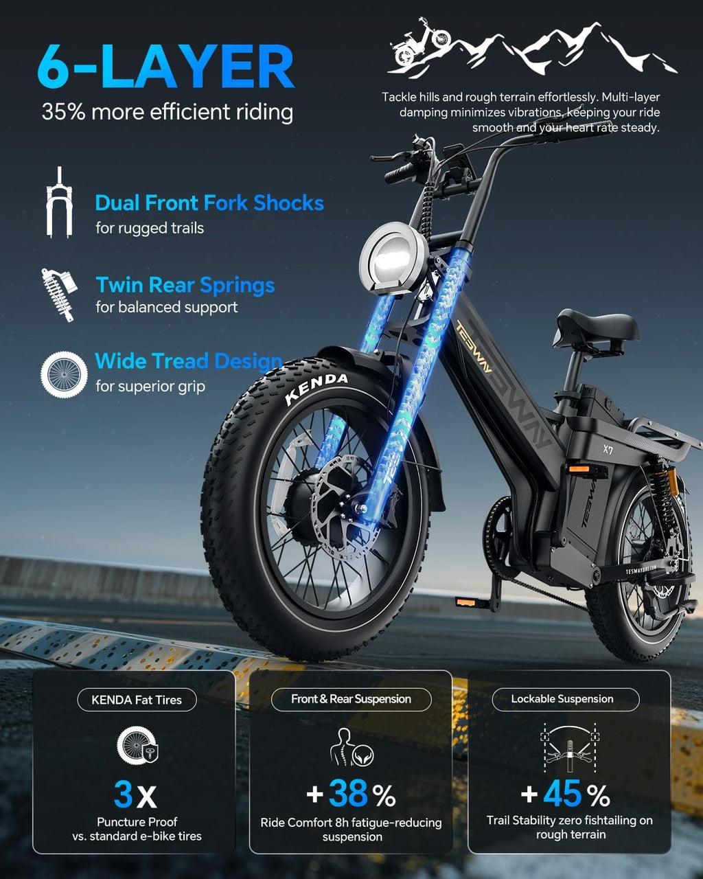 All-Wheel Drive Dual Motor Electric Bike – 3600W Peak, 200-Mile Ultra Long Range, 20" Fat Tire