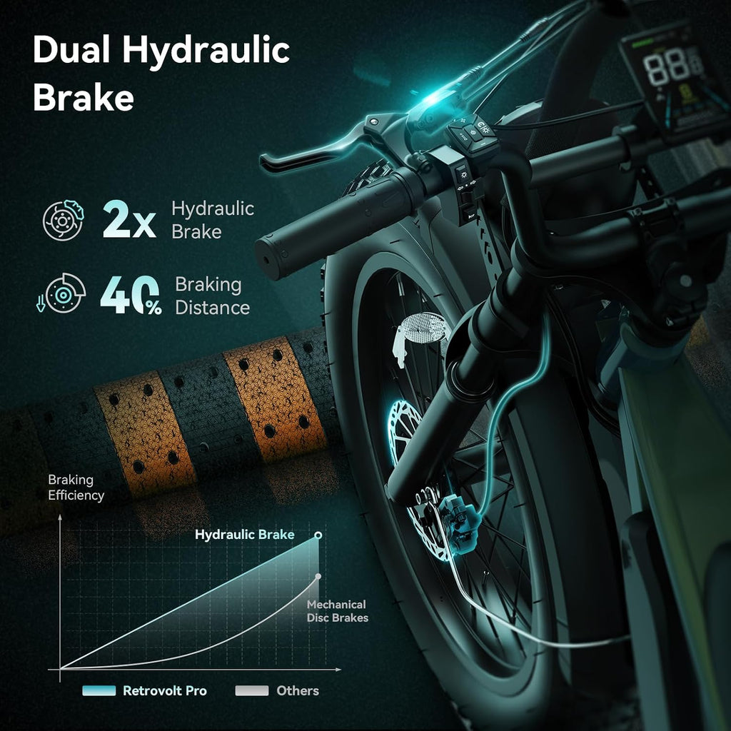 Retro-Style Fat Tire Electric Bike | 3000W Peak 38MPH All-Terrain Adult E-Bike