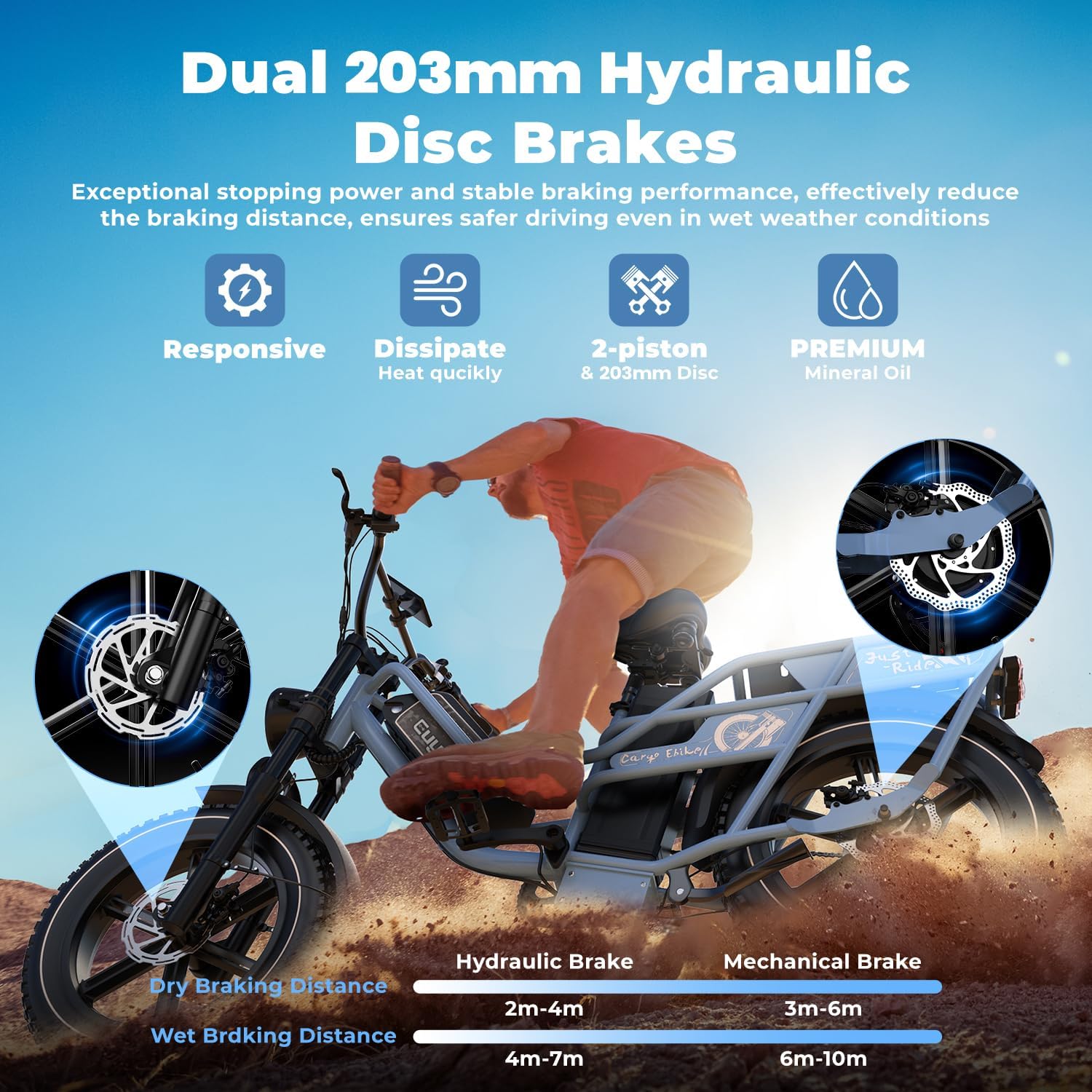 20" Fat Tire Long Range Cargo E-Bike - 1450W Peak Hydraulic Brake Electric Bike
