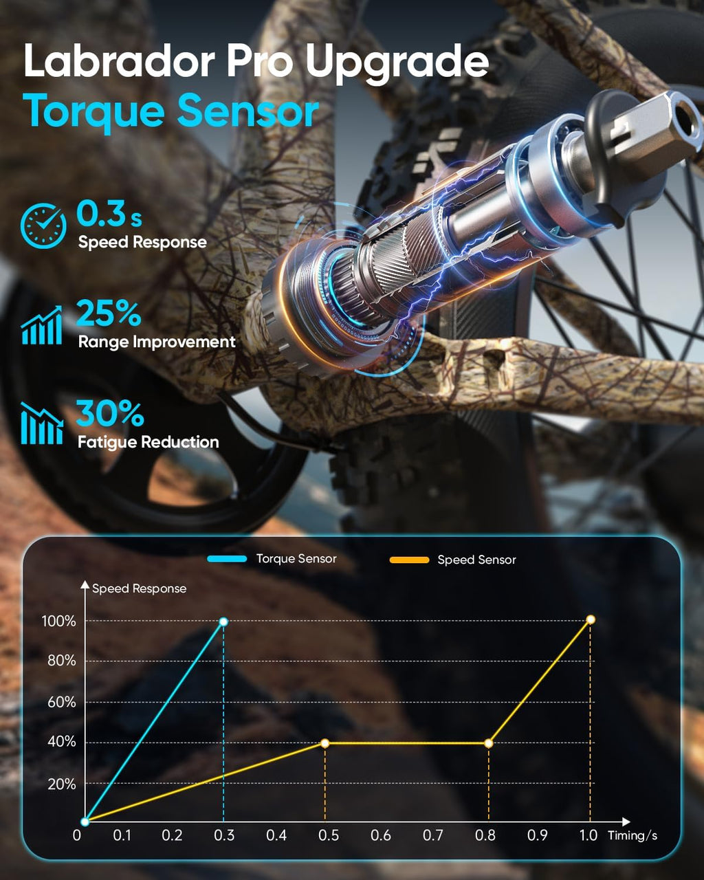 All-Terrain Fat Tire Electric Mountain Bike | 1350W Peak Power & 28 MPH | 48V 20Ah Long-Range, Full Suspension E-Bike with Premium Torque Sensor