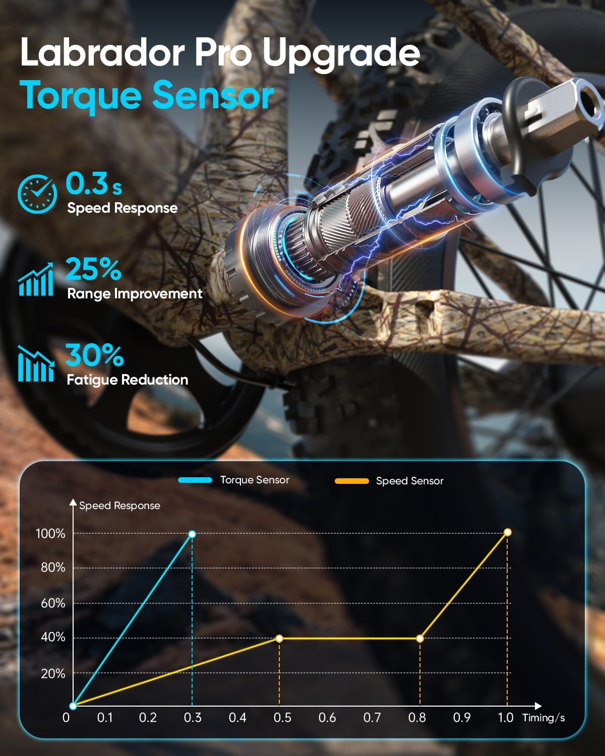 All-Terrain Fat Tire Electric Mountain Bike | 1350W Peak Power & 28 MPH | 48V 20Ah Long-Range, Full Suspension E-Bike with Premium Torque Sensor