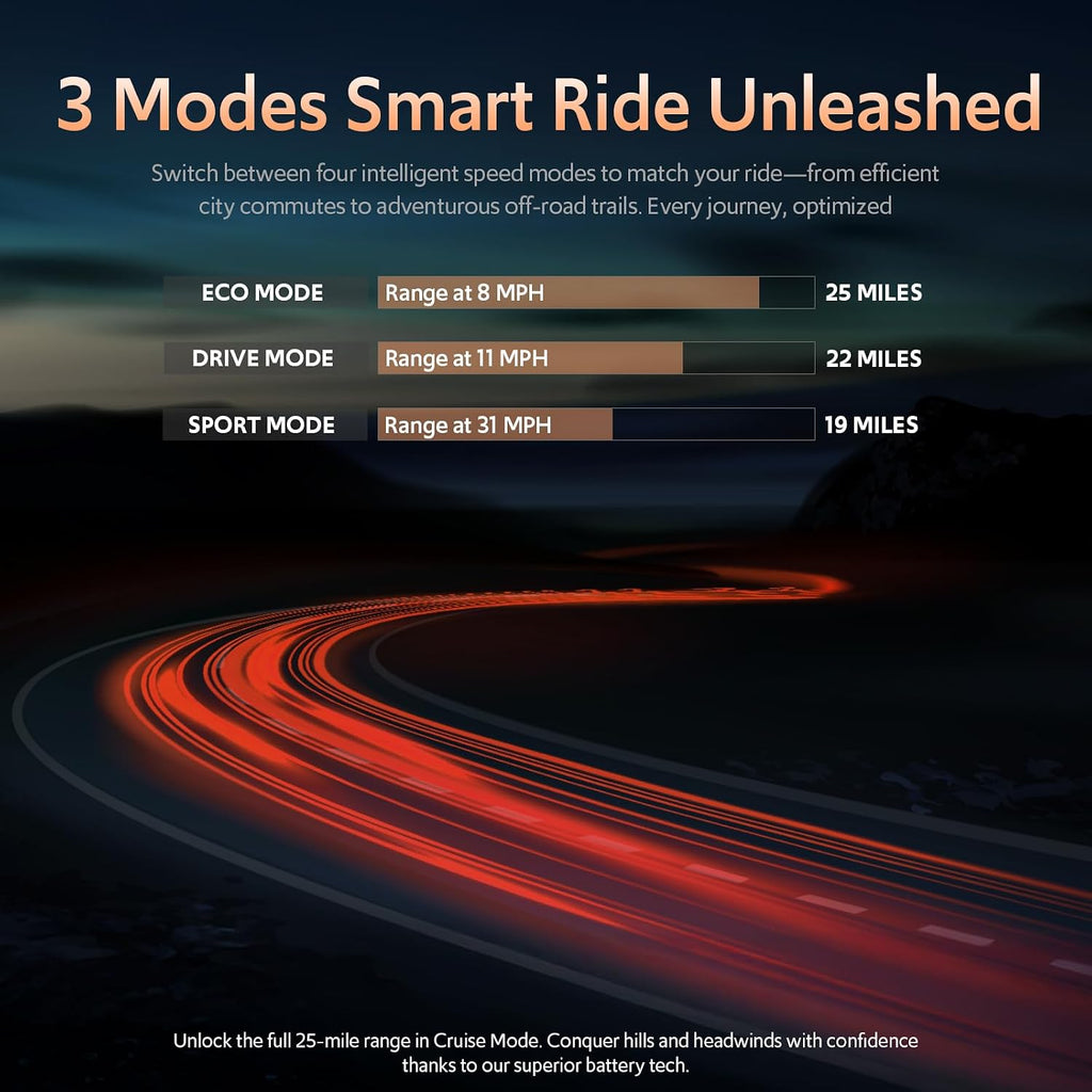 Electric Scooter, 1200W 25Miles Range 31 MPH,11" All Terrain Tire, Double