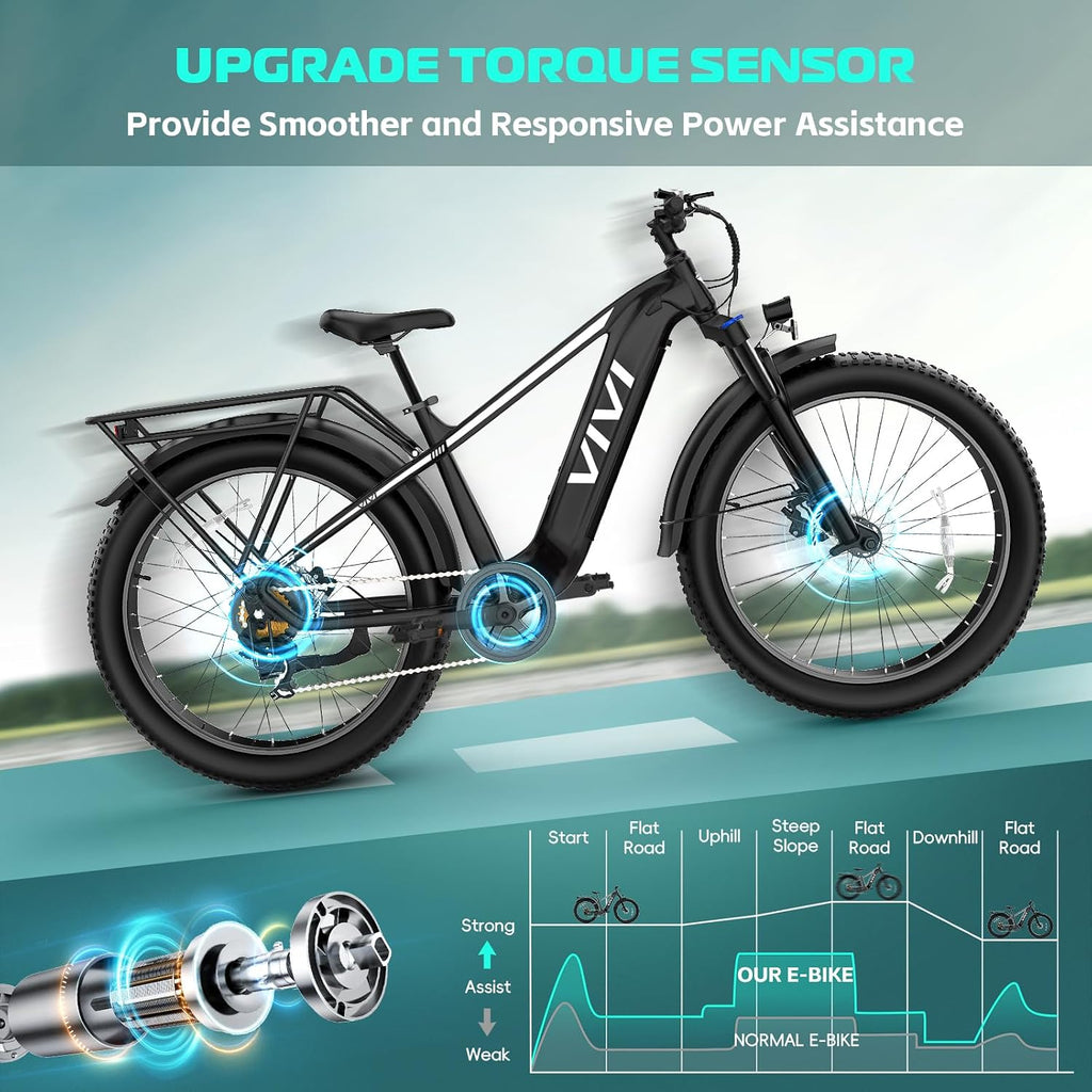 26" All-Terrain Fat Tire Electric Bike – 1500W Peak Dual Hydraulic Smart Mountain E-Bike (SGS Certified)