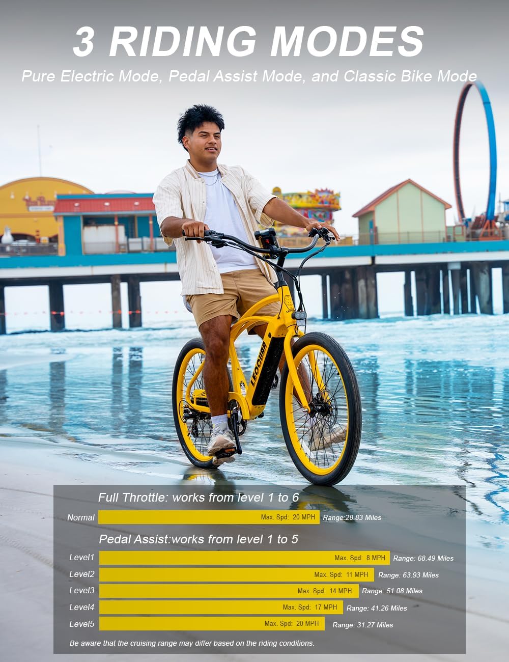 Electric All-Terrain Commuter Bike | 750W Peak Motor & 26" Fat Tires