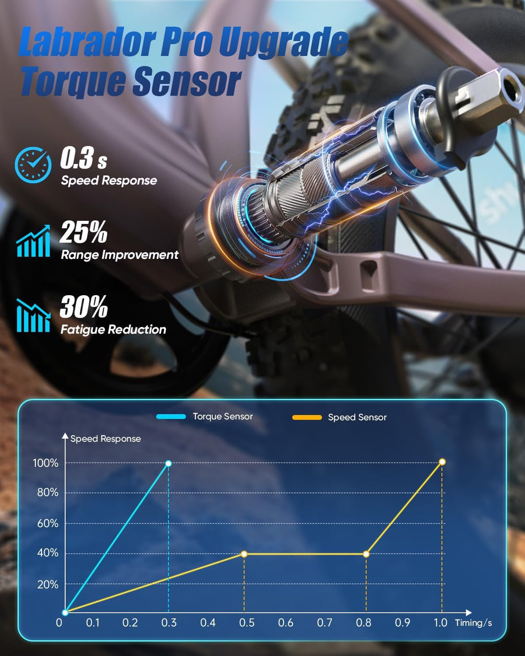 1350W Peak Full Suspension Fat Tire E-Bike | 48V 20Ah Torque Sensor Off-Road Mountain Electric Bicycle