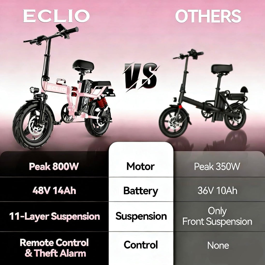 14" Portable Folding Electric Bike | Peak 800W High-Performance City Commuter