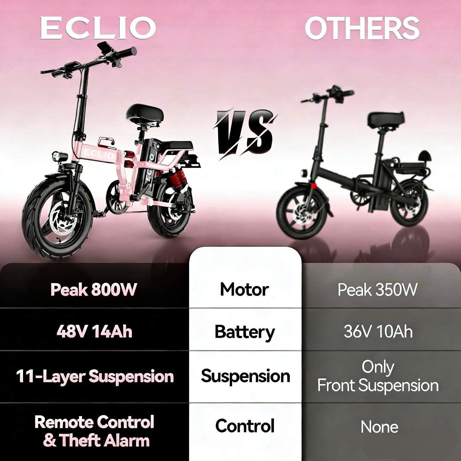 14" Portable Folding Electric Bike | Peak 800W High-Performance City Commuter