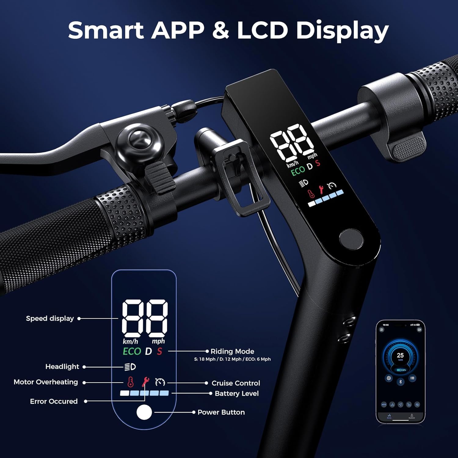 Electric Scooters - Electric Scooter Adults, 1200W/1000W/500W Motor, 28/25/21/18 MPH Top Speed, 10''/8.5'' Tires