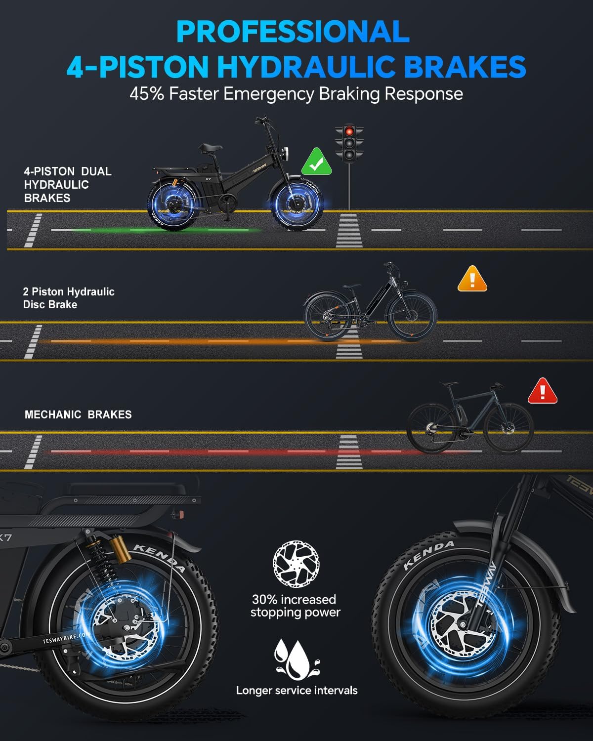 3600W Dual-Motor Full-Suspension 20" Fat Tire Electric Bike for Adults – 52V 60Ah Ultra Long-Range Commuter & Off-Road E-Bike