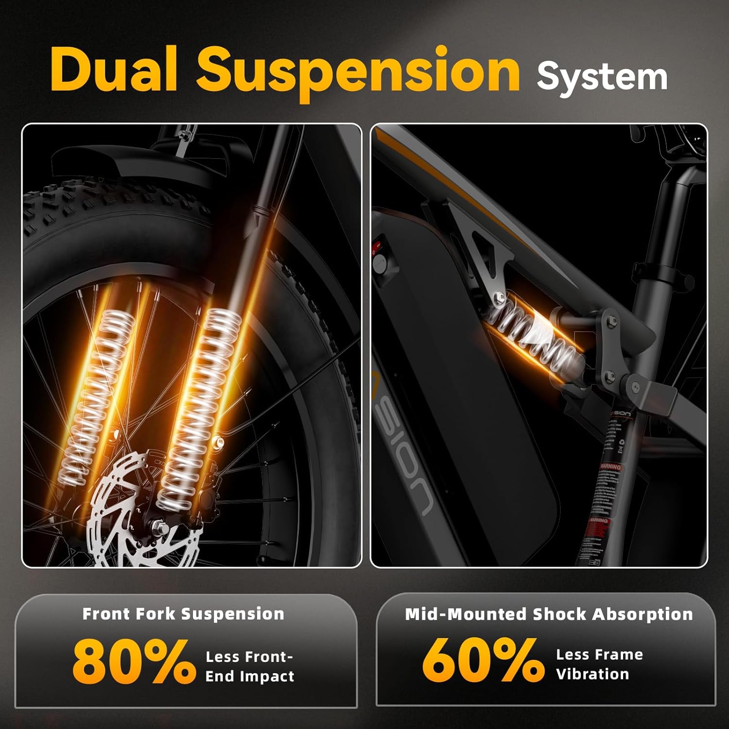 Ultra Electric Bike for Adults, Peak 2500W Ebike with 52V 20Ah (1040Wh)