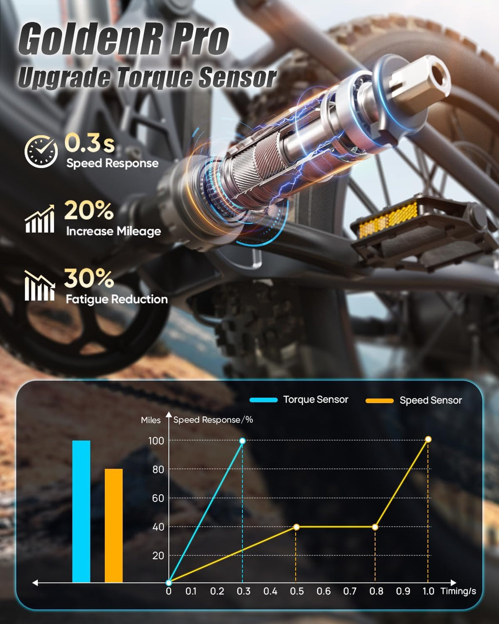 26" Fat Tire Dual Motor Electric Bike | Torque Sensor & Full Suspension