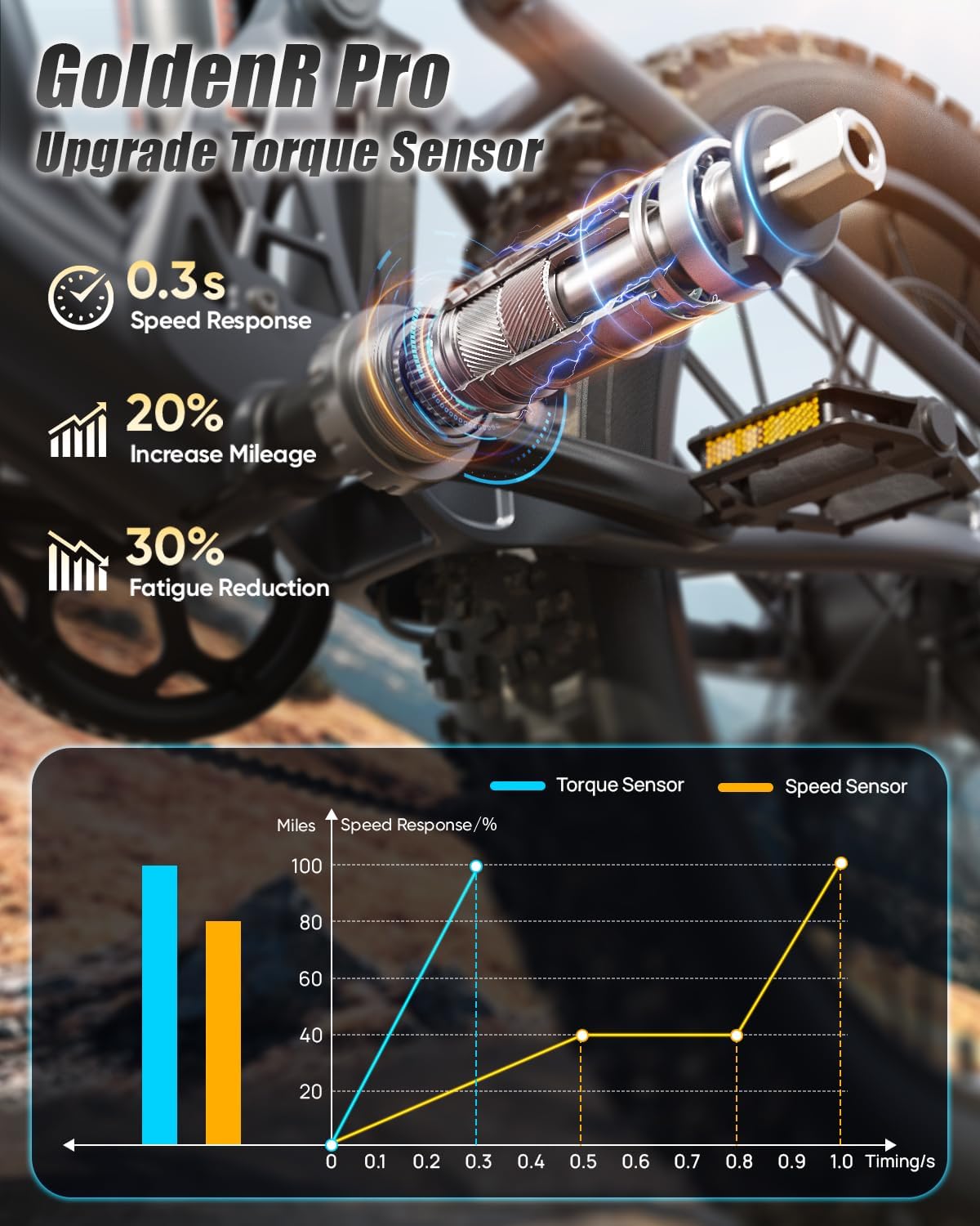 26" Fat Tire Dual Motor Electric Bike | Torque Sensor & Full Suspension