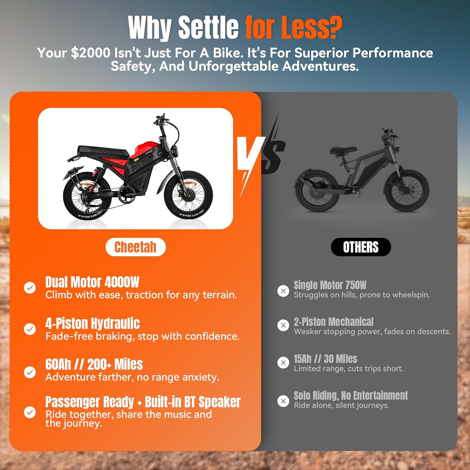 4000W Dual Motor Electric Dirt Bike for Adults | 40MPH High-Speed Electric Motorcycle, 200-Mile Ultra-Long Range, Full Suspension 20" All-Terrain Fat Tire Mountain E-Bike