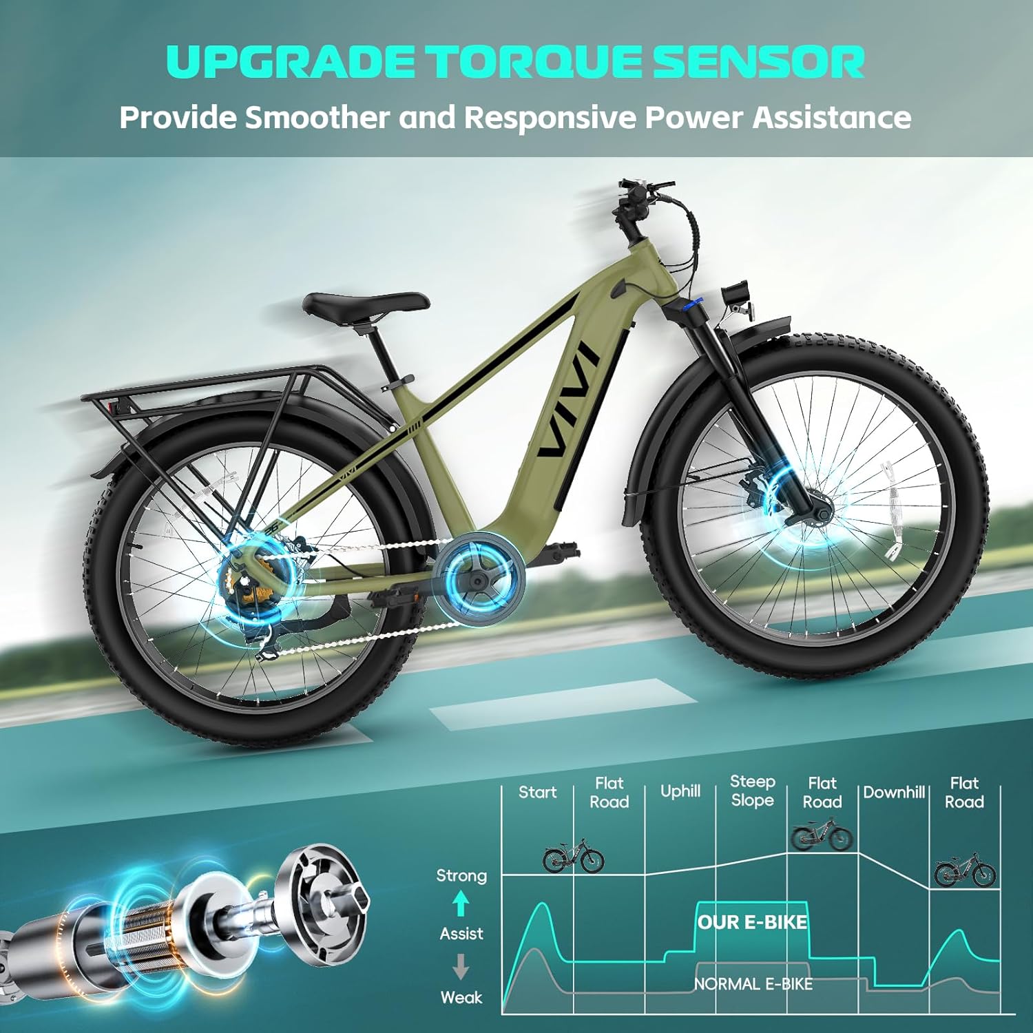 26" All-Terrain Fat Tire Electric Mountain Bike | Peak 1500W Torque Sensor Adult E-Bike