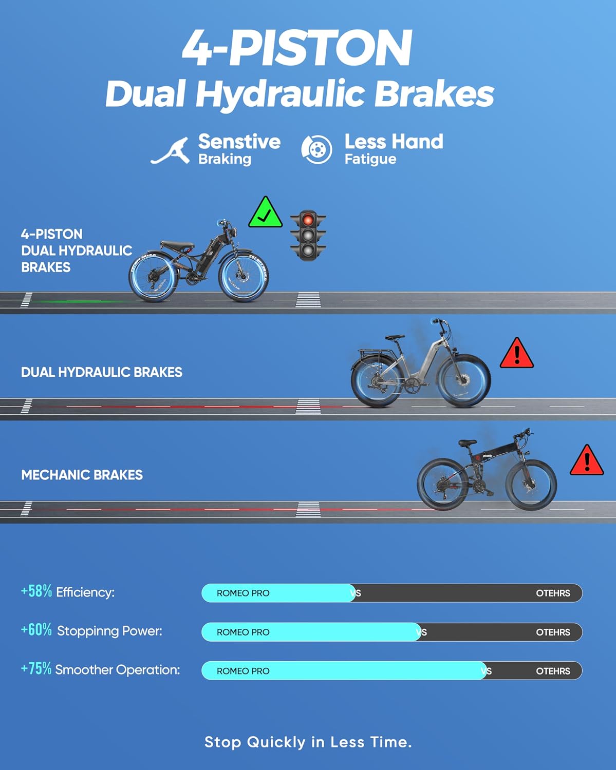 6000W Dual-Motor Off-Road Electric Bike | Ultra Long Range 52MPH E-Bike