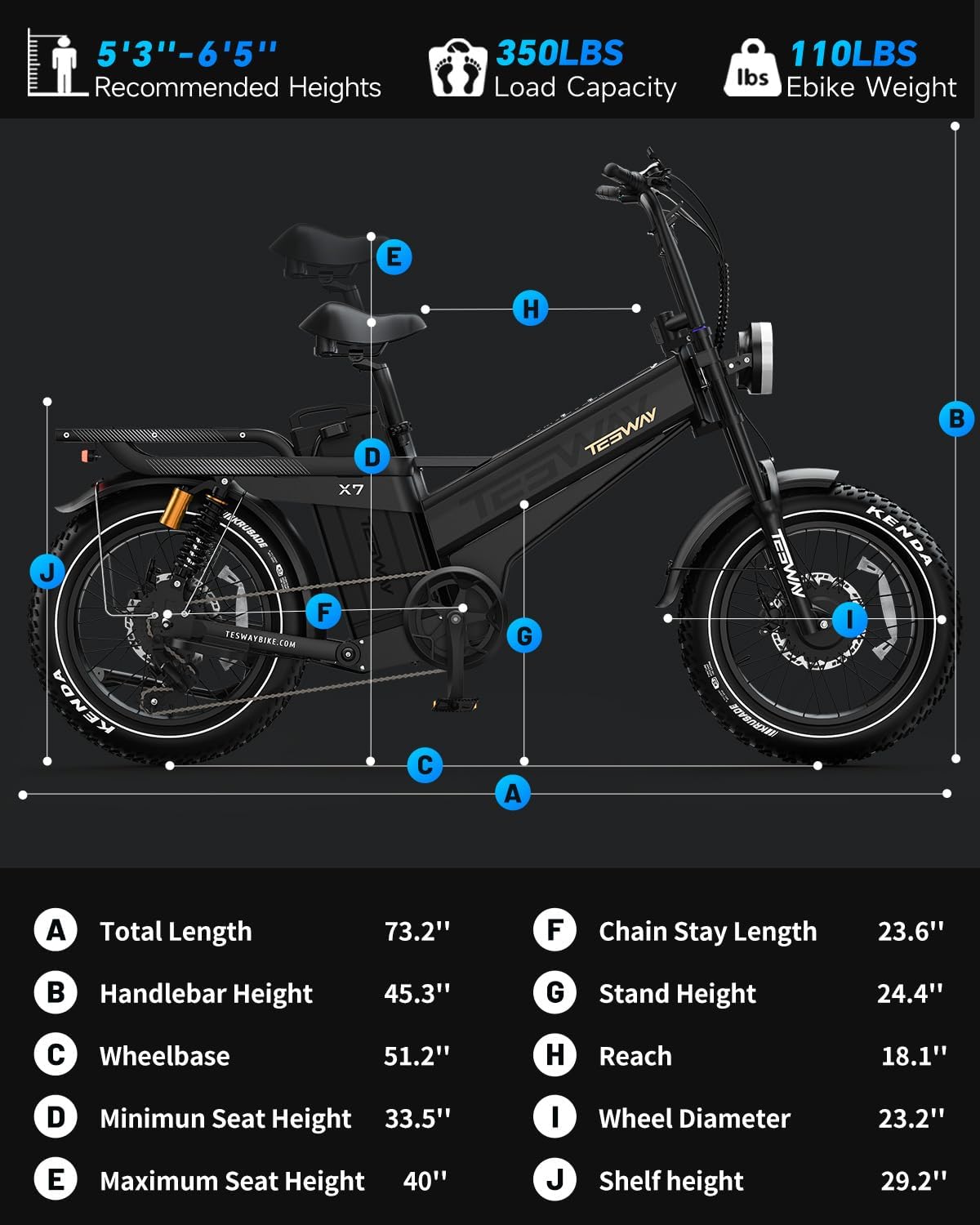 All-Wheel Drive Dual Motor Electric Bike – 3600W Peak, 200-Mile Ultra Long Range, 20" Fat Tire