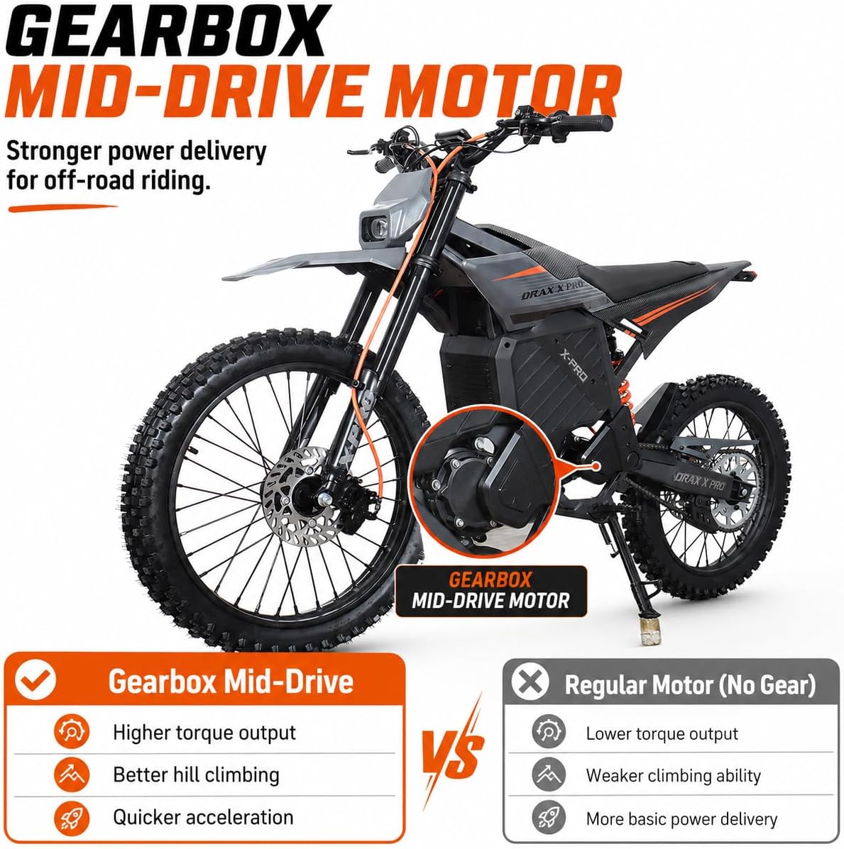 Electric Dirt Bike,Mid- Drive Motor, 55 Mph Max Speed, 72V 30AH