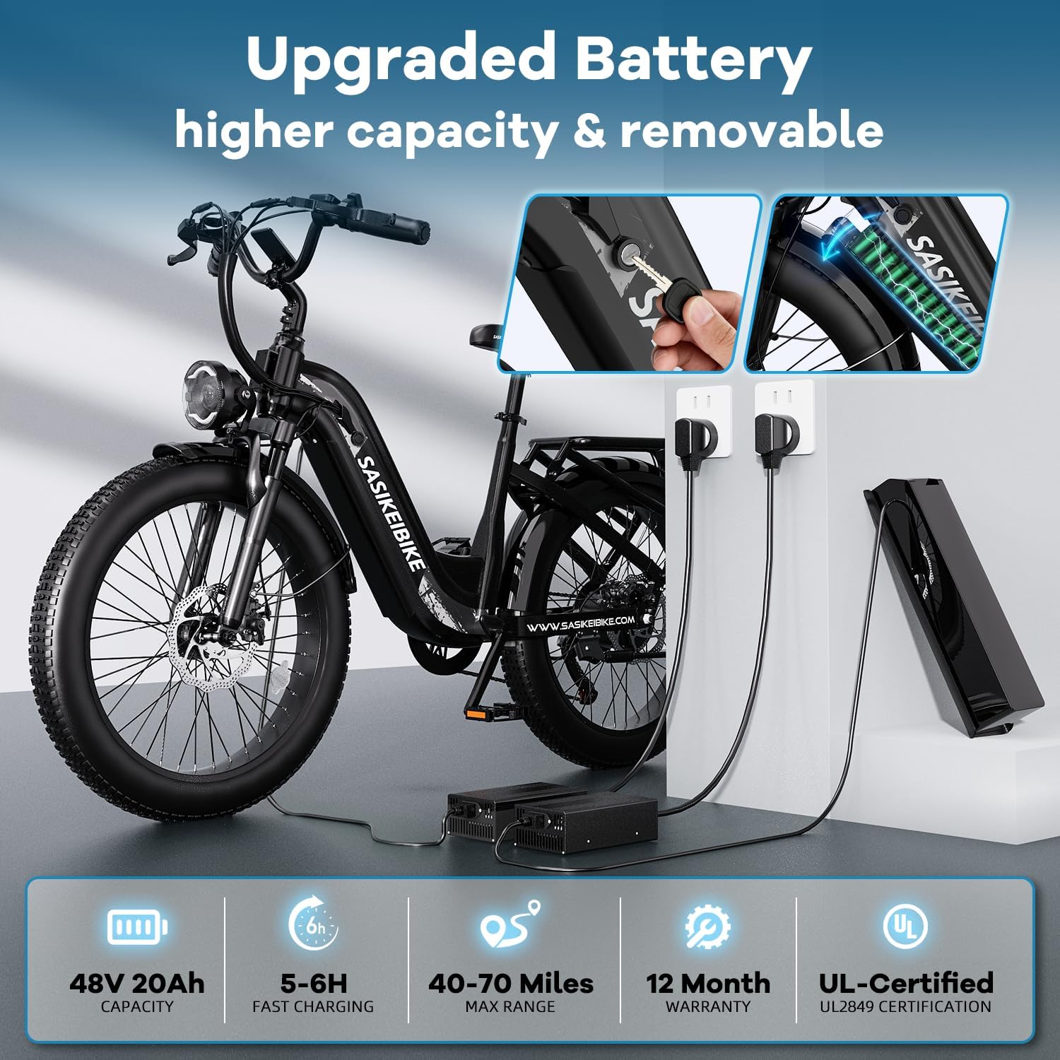 24" Fat Tire Electric Bike for Adults | 1500W Peak Motor, 48V 20Ah Removable Battery, 7-Speed All-Terrain Commuter E-Bike