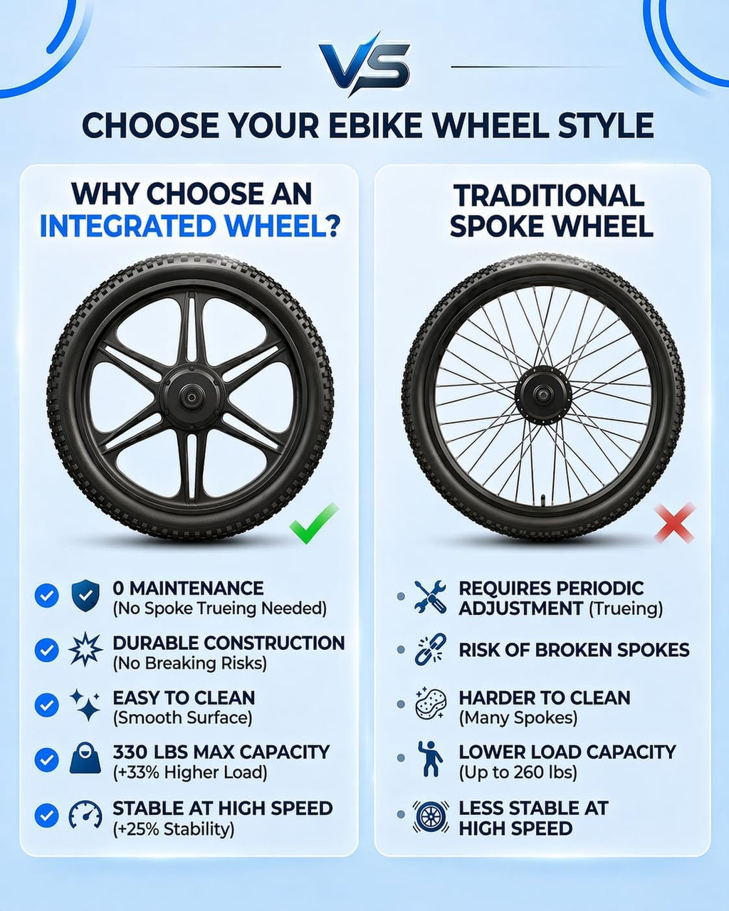 20" Fat Tire Electric Mountain Bike – 1000W Peak Motor, Removable 48V System & Integrated Rear Rack