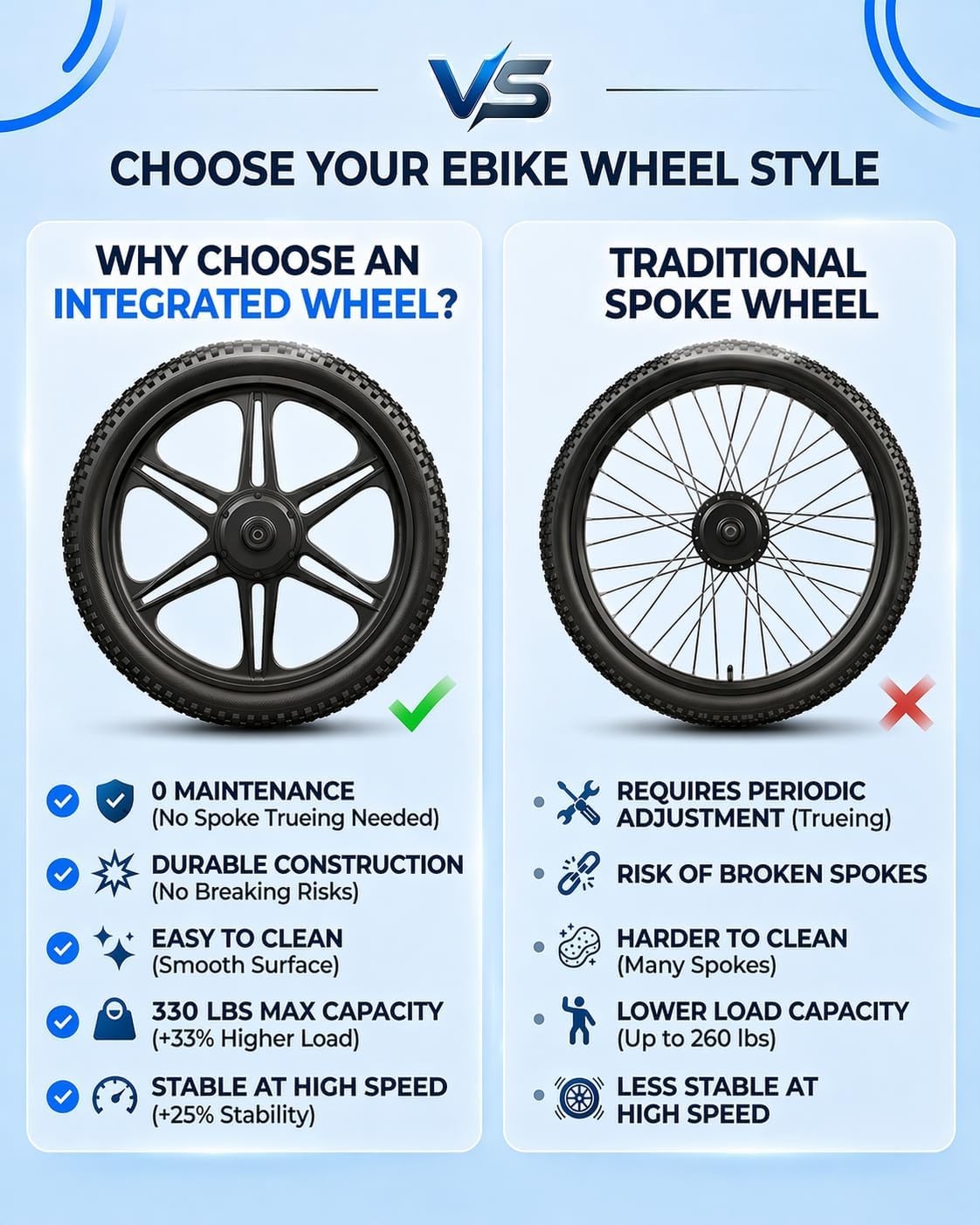 20" Fat Tire Electric Mountain Bike – 1000W Peak Motor, Removable 48V System & Integrated Rear Rack