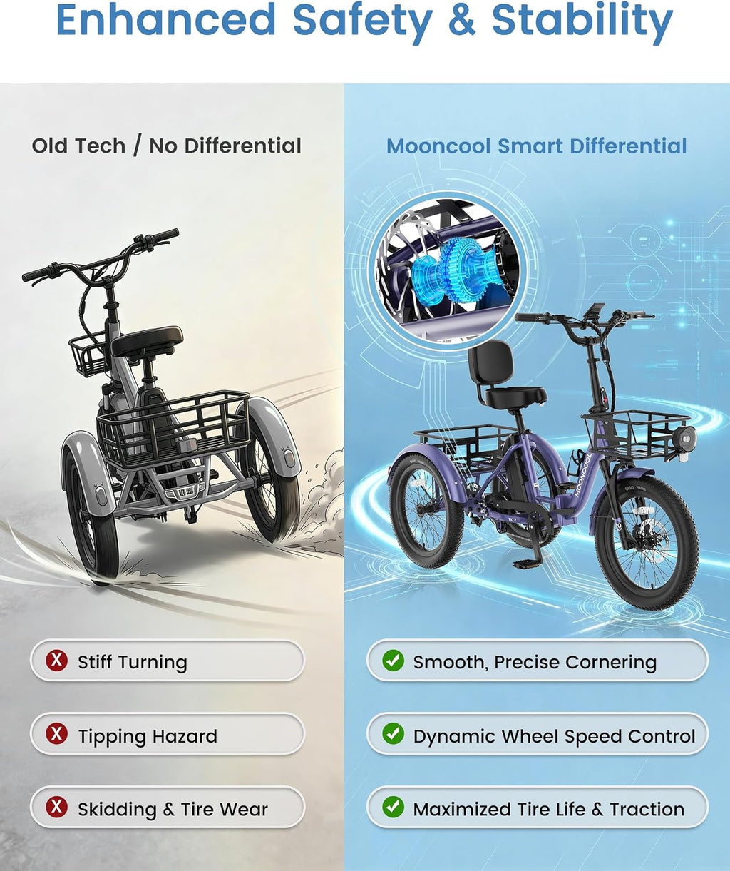 Folding 3-Wheel Electric Tricycle for Adults | 500W-750W Step-Thru Etrike with 20" Fat Tires, Removable Battery & Reverse Function