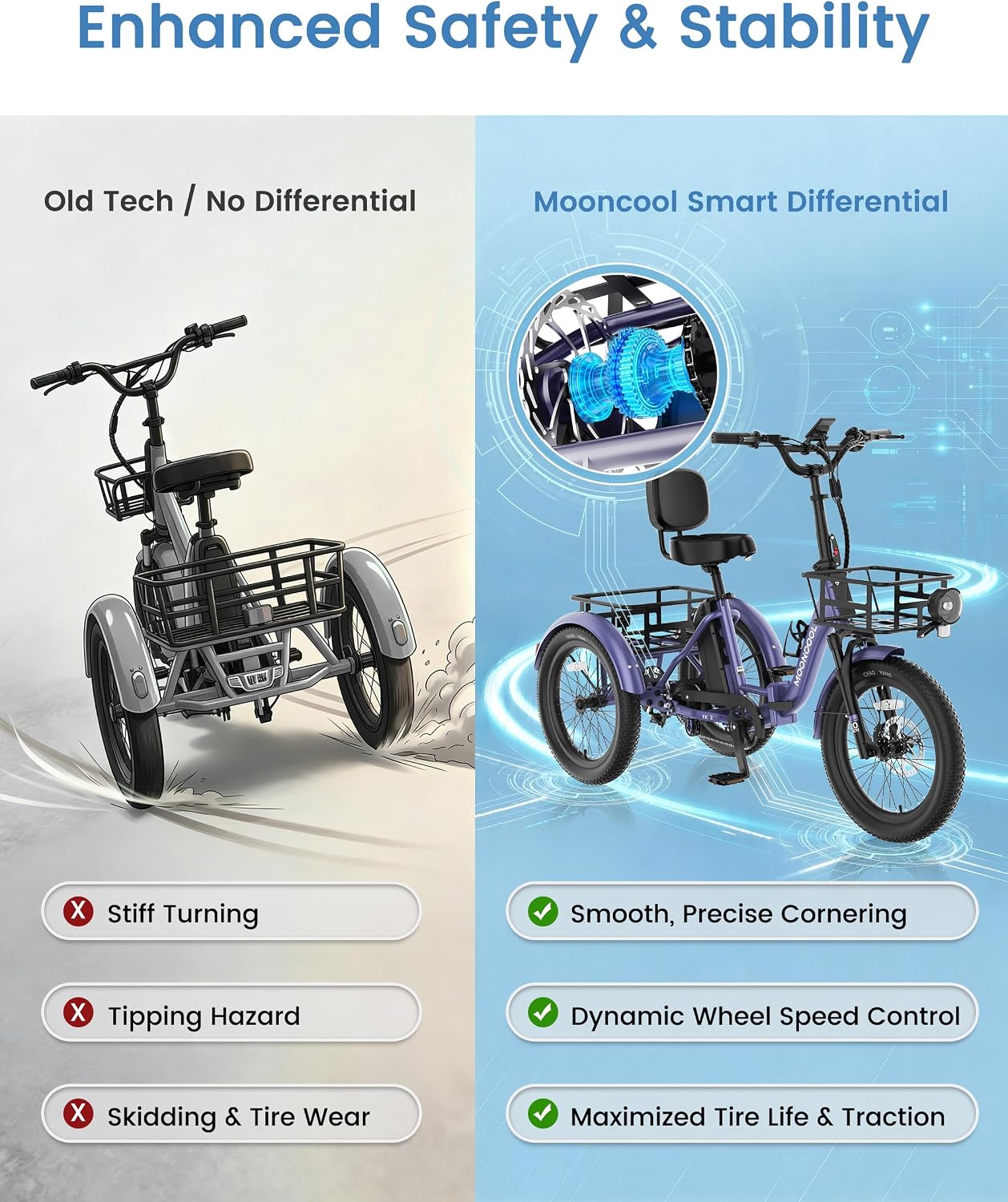 Folding 3-Wheel Electric Tricycle for Adults | 500W-750W Step-Thru Etrike with 20" Fat Tires, Removable Battery & Reverse Function