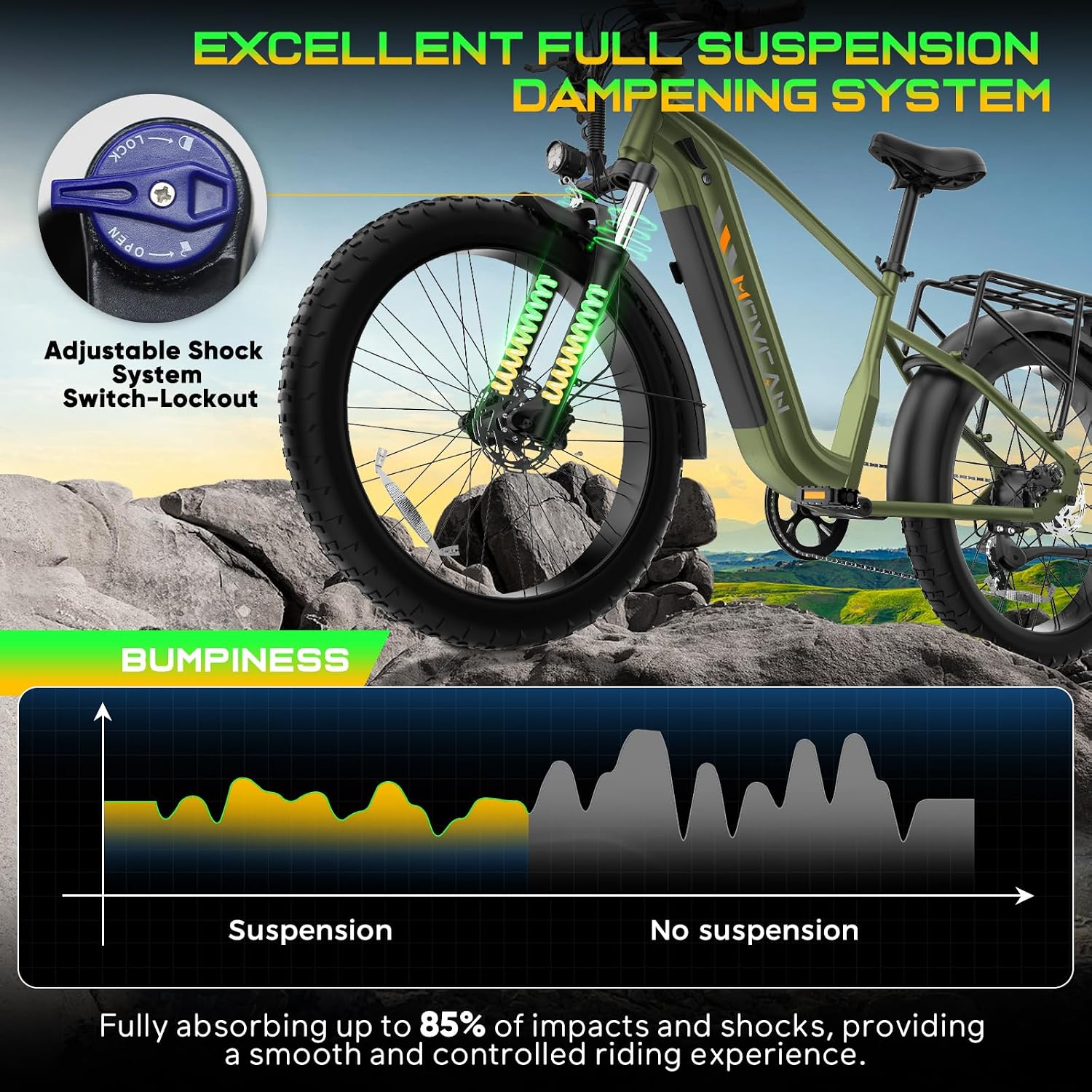2500W Peak All-Terrain Adult Electric Mountain Bike | 26" Fat Tire, 48V High-Capacity Battery, 35MPH Top Speed & Full Suspension