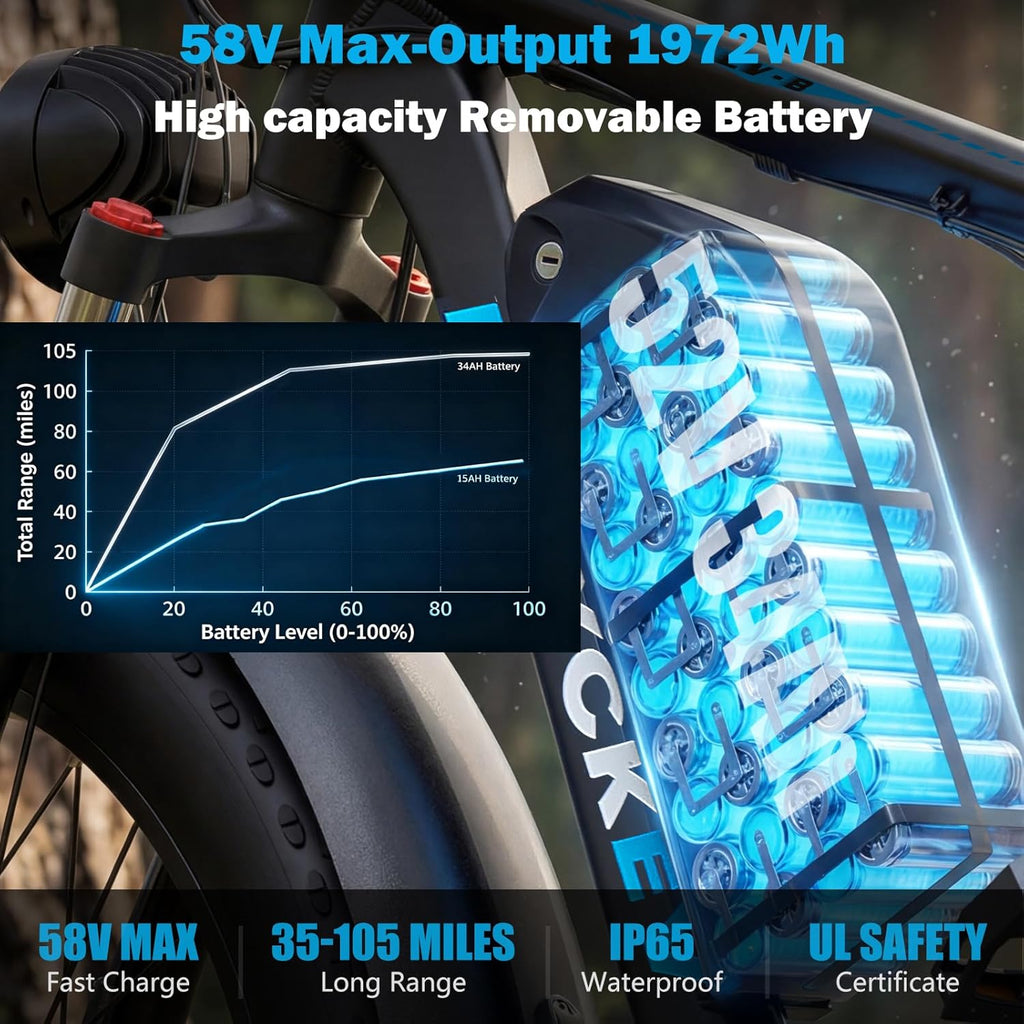 9000W Peak Dual Motor Electric Bike | 47MPH Full Suspension Fat Tire E-Bike