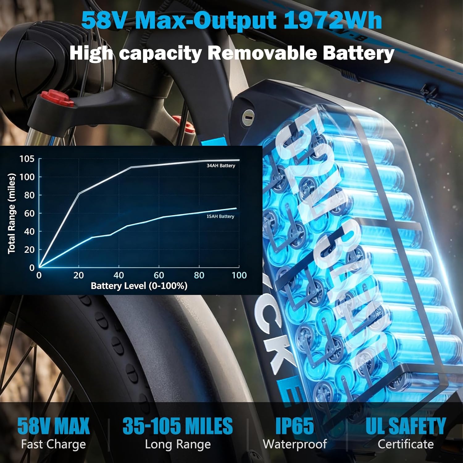 9000W Peak Dual Motor Electric Bike | 47MPH Full Suspension Fat Tire E-Bike