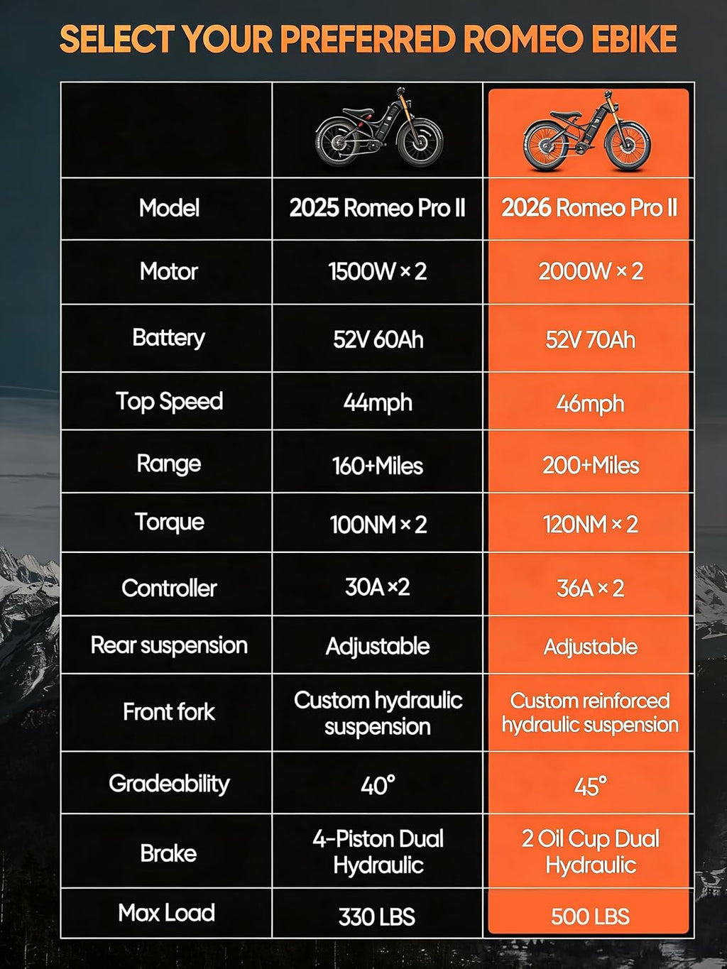 1000W Peak Step-Through City Cruiser Electric Bike – 24" Commuter E-Bike with Front Basket & 7-Speed Gears