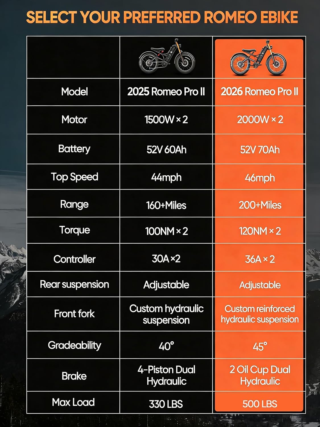 1000W Peak Step-Through City Cruiser Electric Bike – 24" Commuter E-Bike with Front Basket & 7-Speed Gears