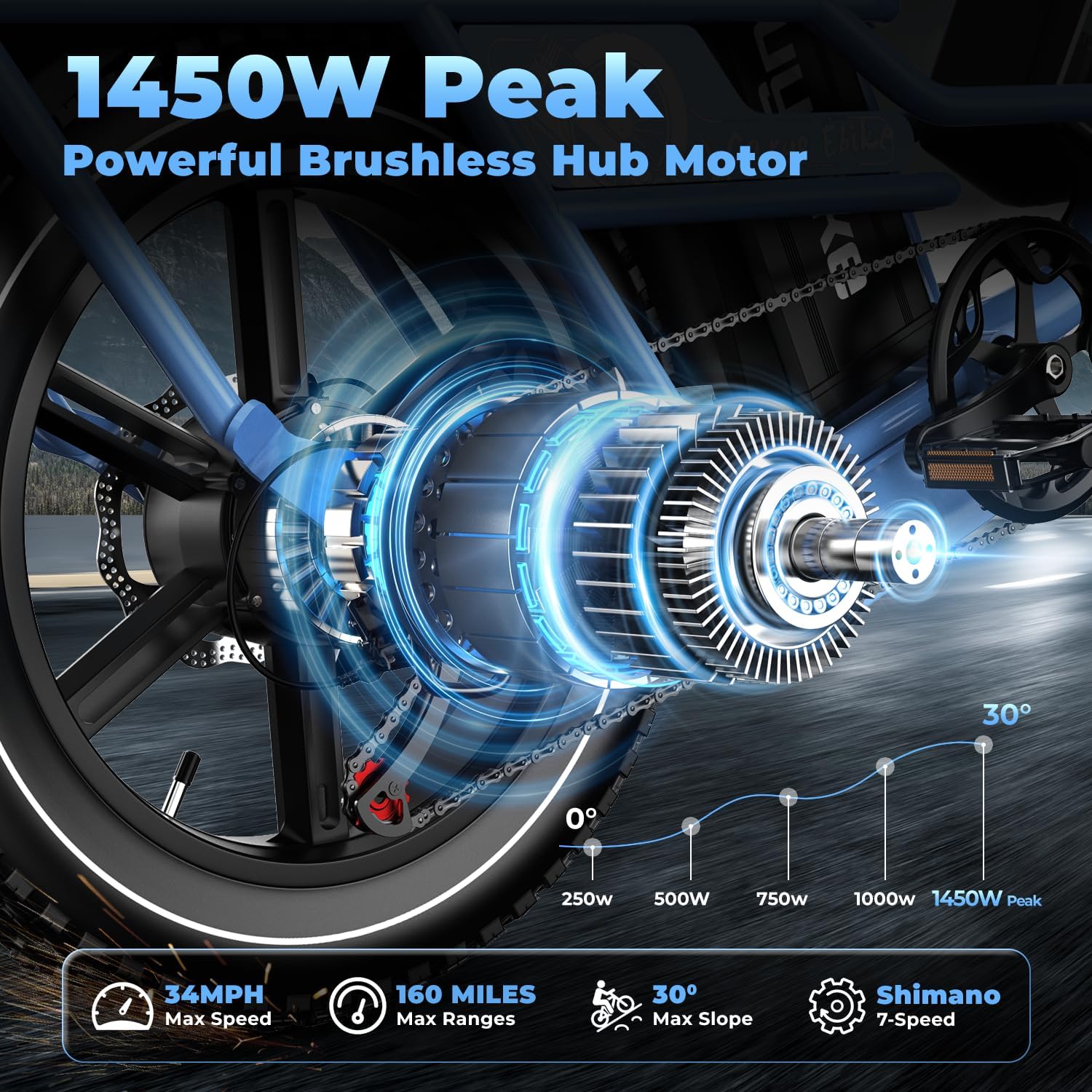 20" Fat Tire Long Range Cargo E-Bike - 1450W Peak Hydraulic Brake Electric Bike