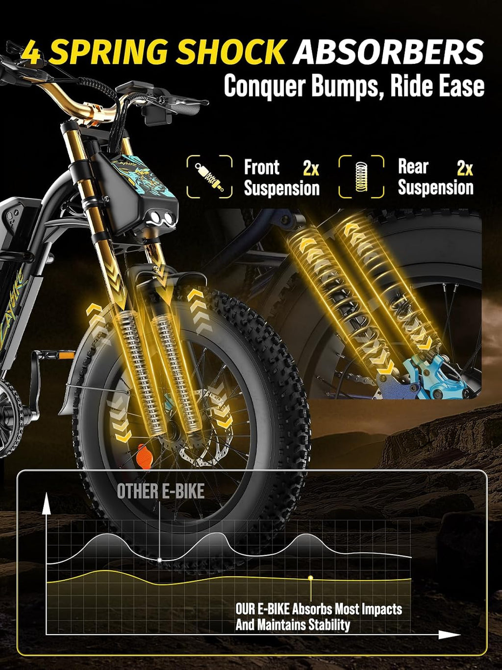 All-Terrain Off-Road Fat Tire Electric Bike | 1500W Peak Power & 28 MPH E-Bike | 48V 15.6Ah Seamless Built-In Battery, 70-Mile Range, 7-Speed Commuter & Trail Bike