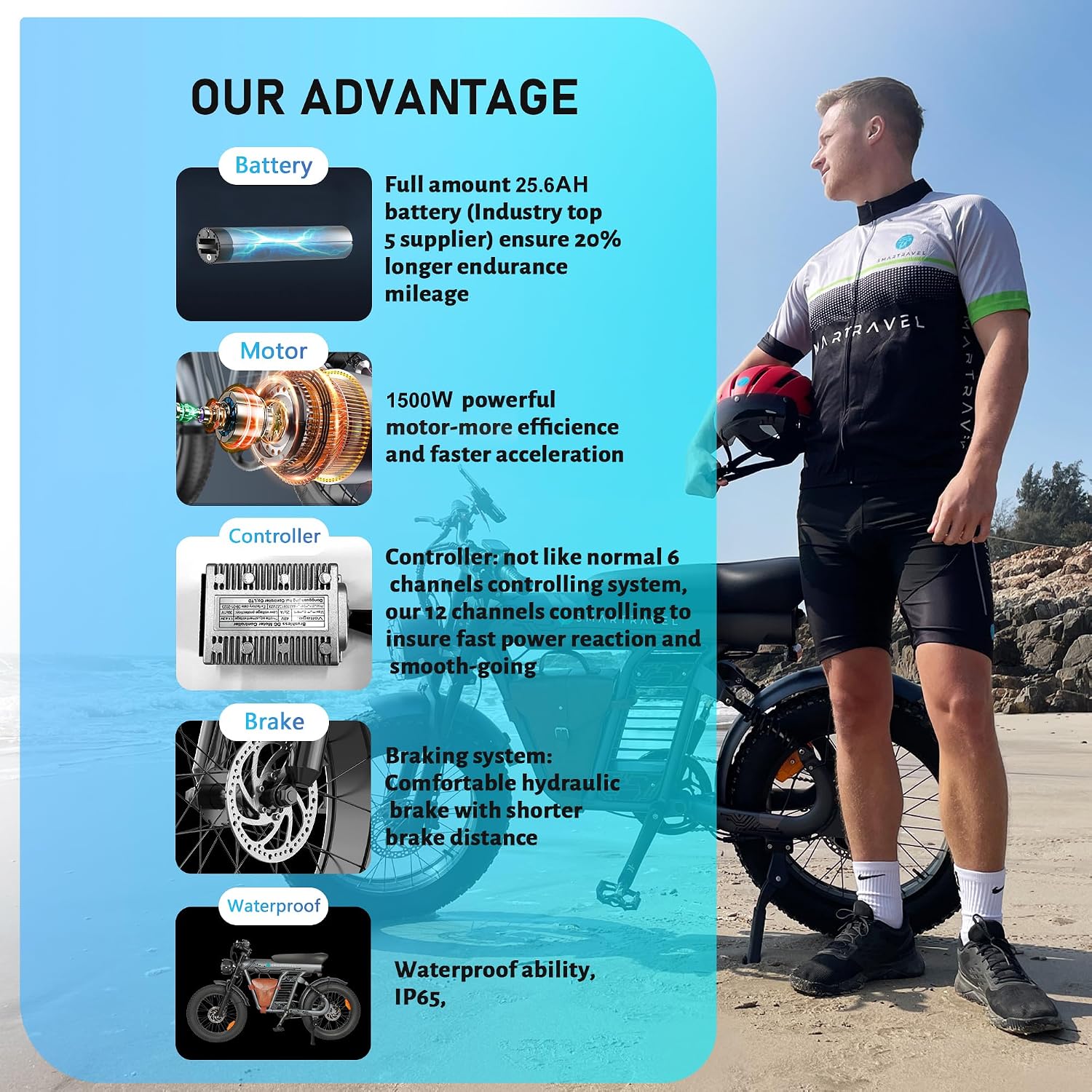 1200W Peak Adult Electric Dirt Bike | 20" Fat Tire Multi-Use E-Bike