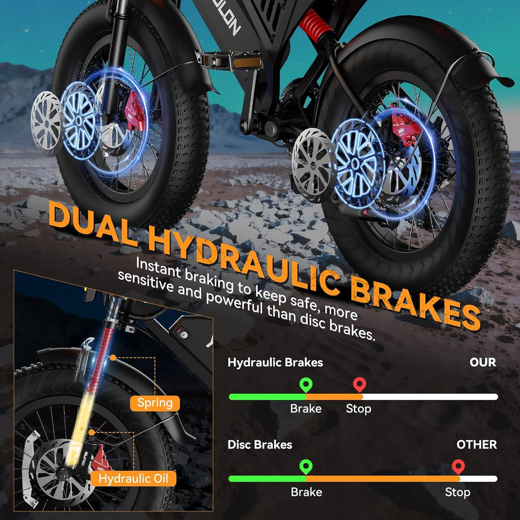 Electric Bike with Dual Hydraulic Brakes, 20" Fat Tire All-Terrain for Commuting E-Bicycle