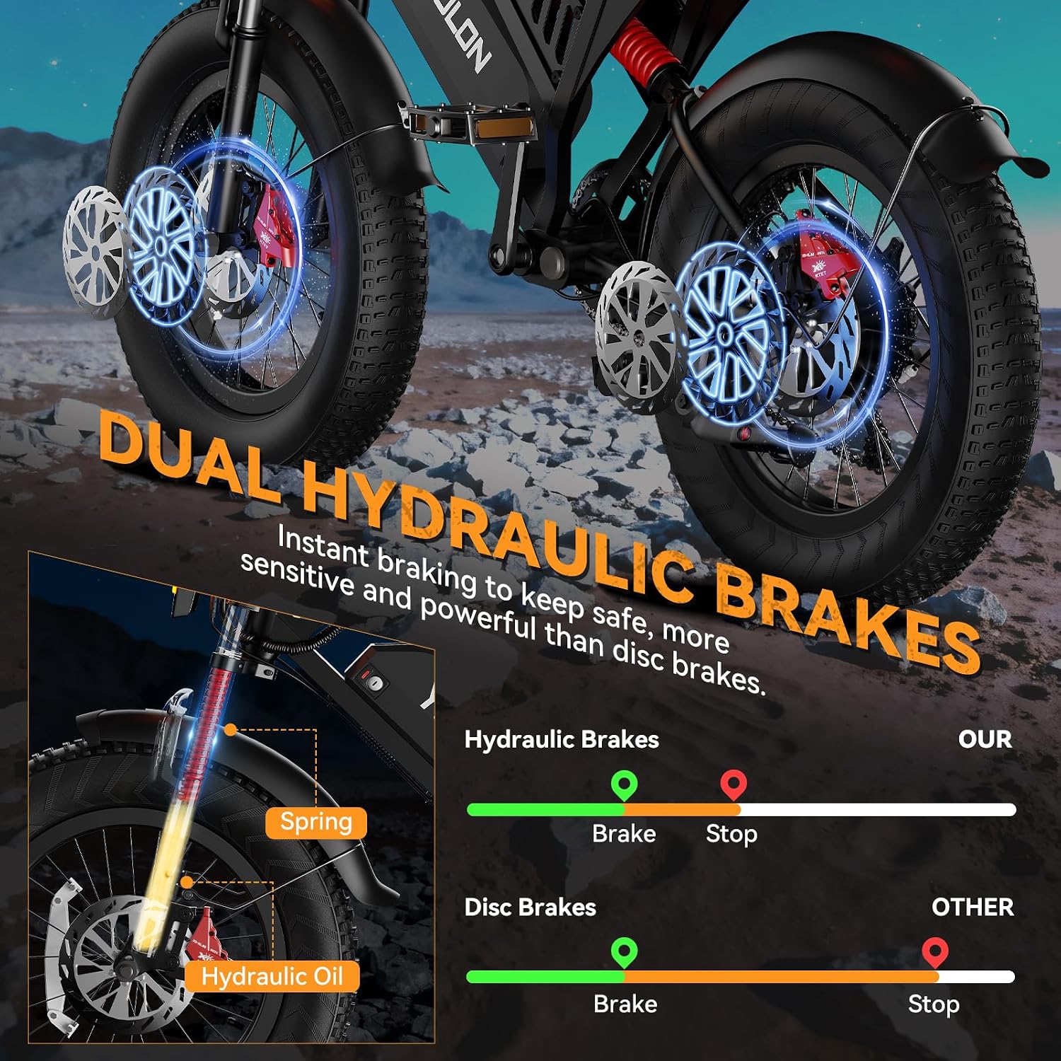 Electric Bike with Dual Hydraulic Brakes, 20" Fat Tire All-Terrain for Commuting E-Bicycle