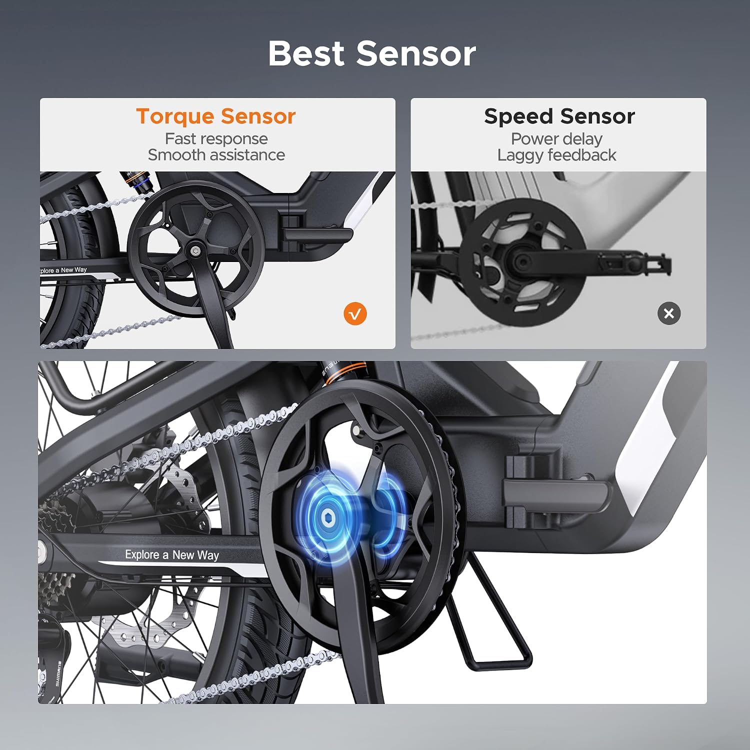 Full Suspension Step-Through Fat Tire E-Bike | Built-In GPS Anti-Theft & 8A Flash Charge