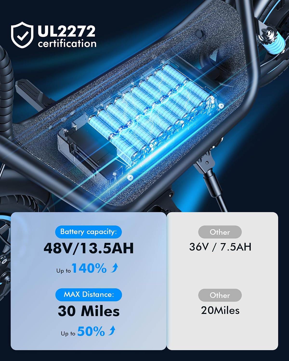 Electric Scooter for Adults with Seat & Pet Basket - 30 Miles Range 650W Motor 48V