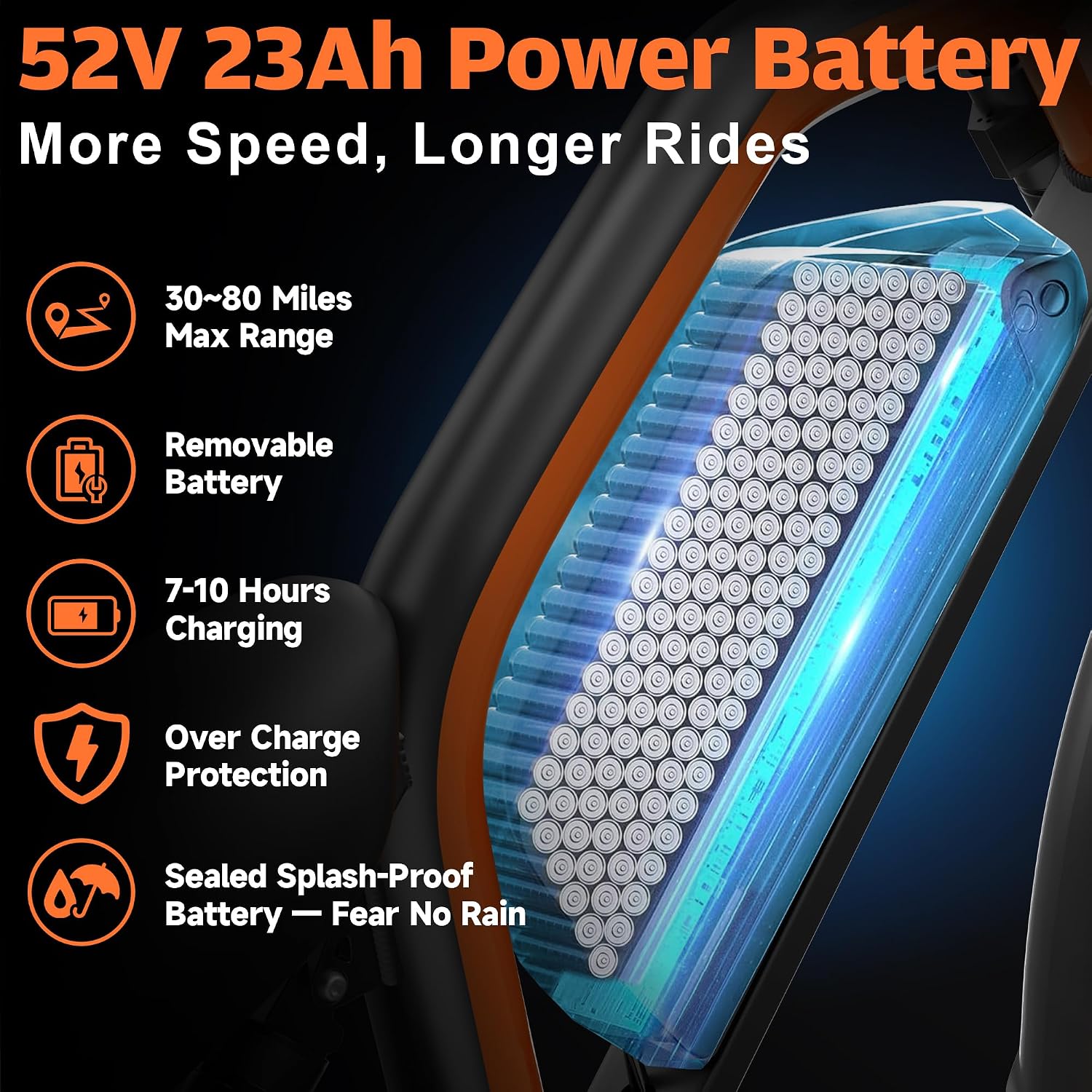 Electric Bike for Adults,5000W/3000W Peak Dual Motor ebike 35MPH E Bikes for Men Women,52V 32/23AH