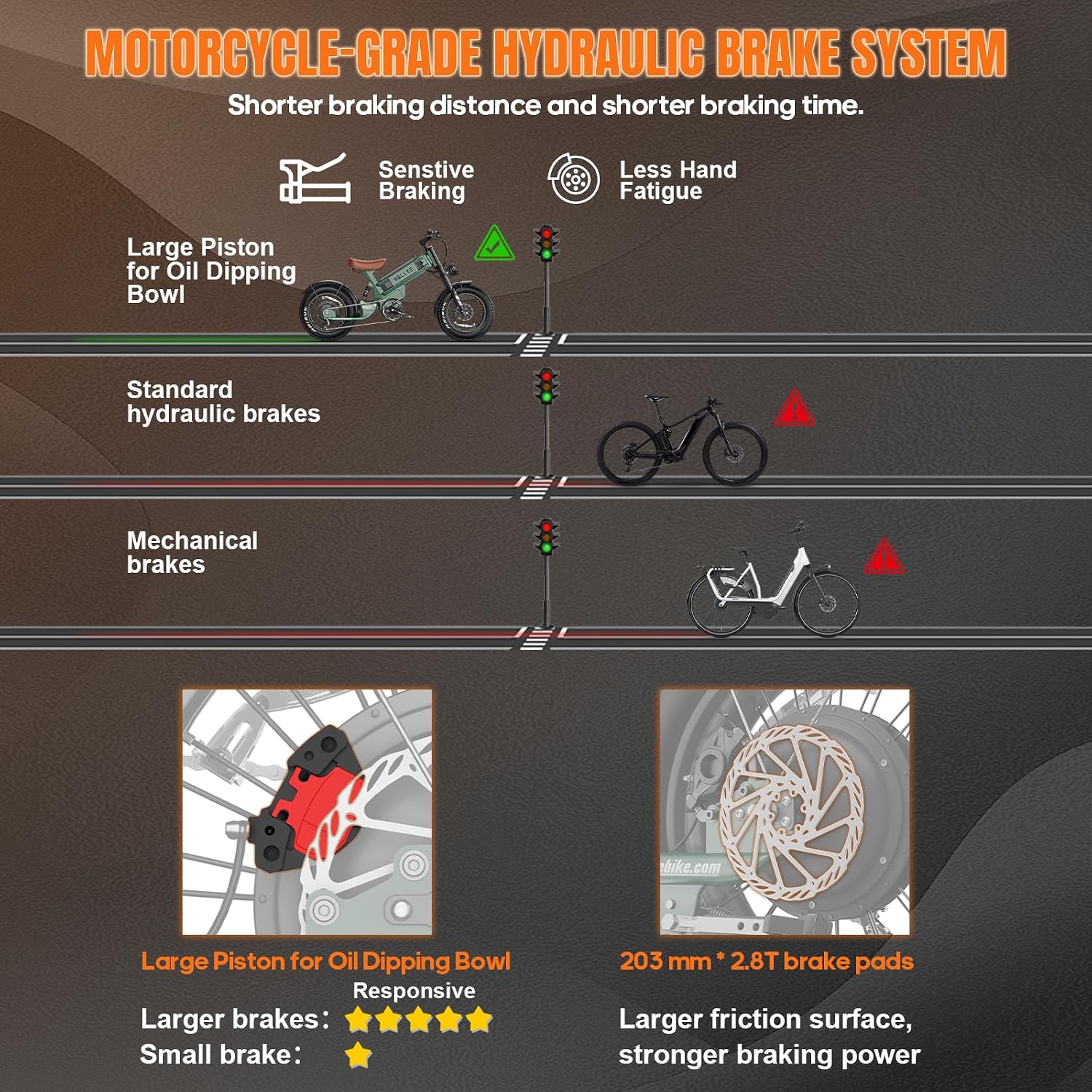 High-Performance Long-Range All-Terrain Electric Bike