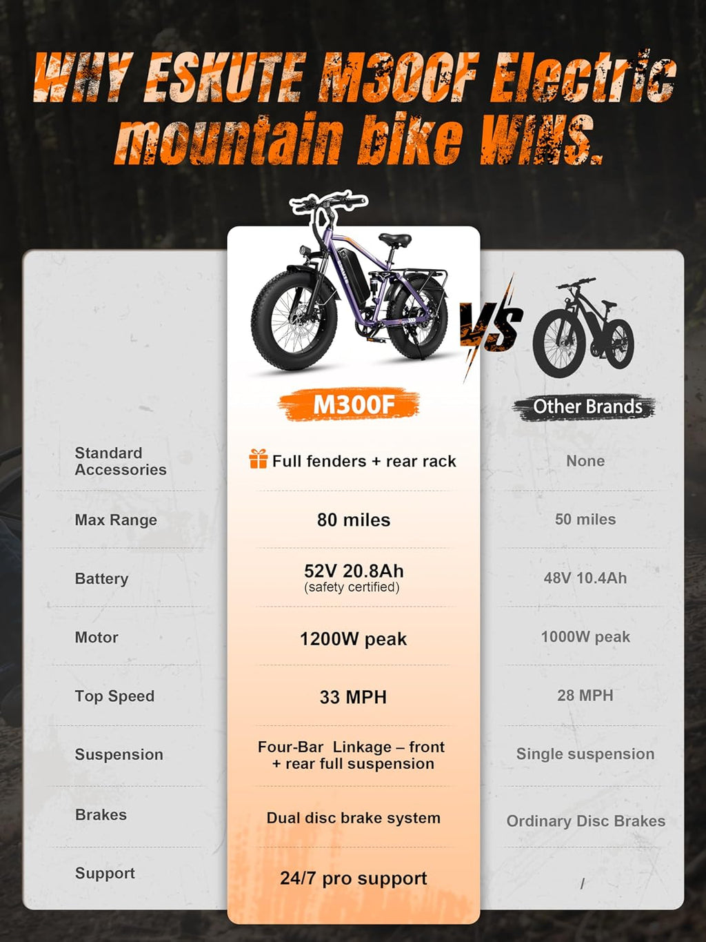 1200W Full Suspension Fat Tire Electric Mountain Bike – 52V 20.8Ah Long Range Battery, 33MPH Fast Off-Road & Commuter E-Bicycle