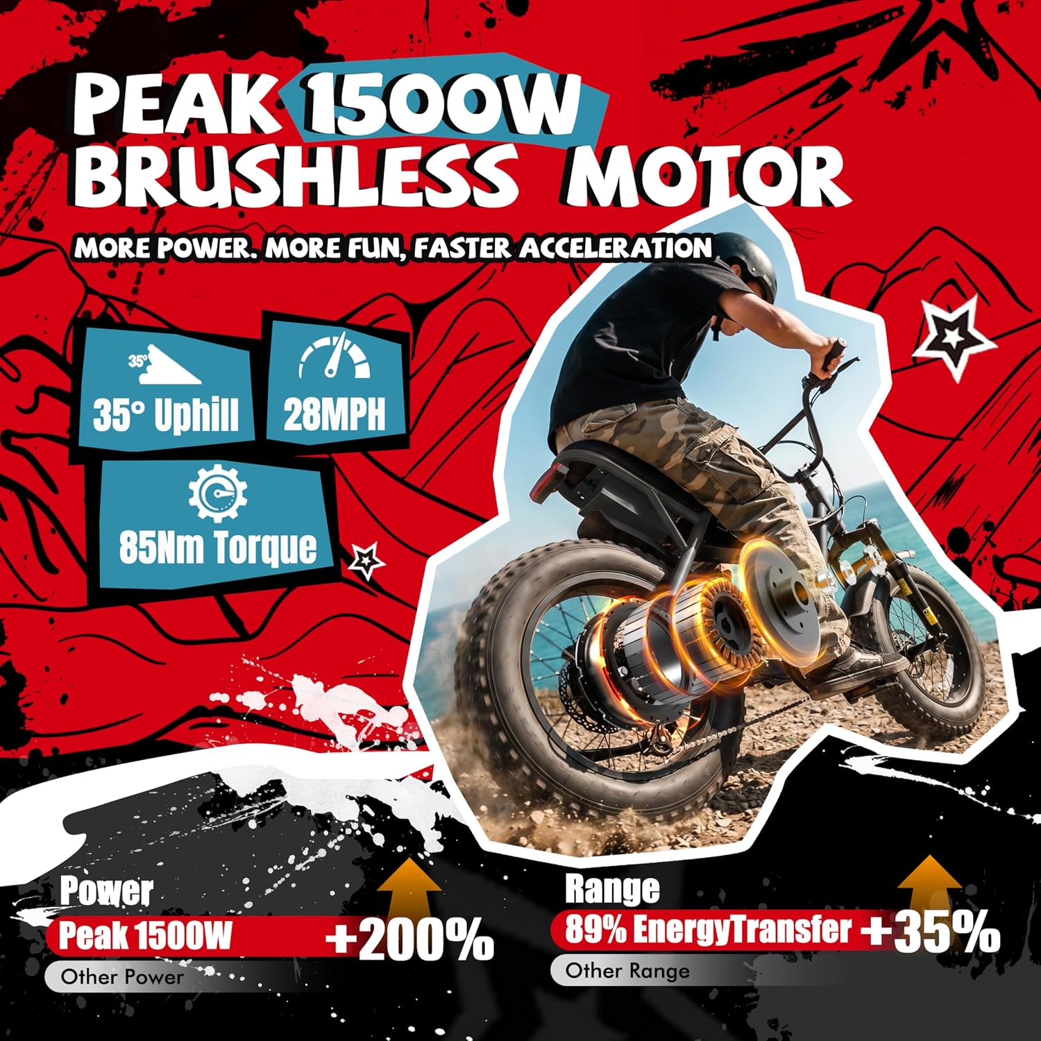 16" x 4.0" Fat Tire Electric Bike for Adults – 48V 13Ah, 20MPH, 7-Speed Dirt E-Moped with Front Suspension (60 Miles Max Range)