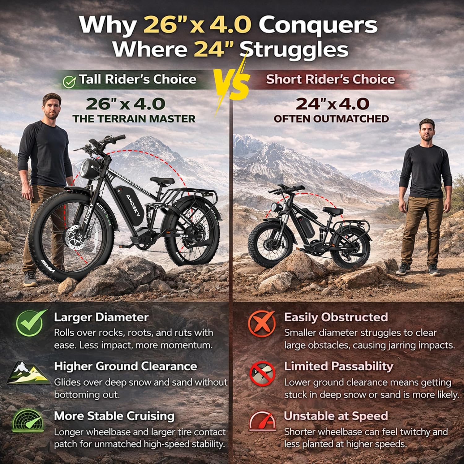 All-Terrain 26" Fat Tire Electric Bike – 9000W Peak Dual Motor, 47MPH Max Speed, Full Suspension Hyper E-Bike (UL2849 Certified)