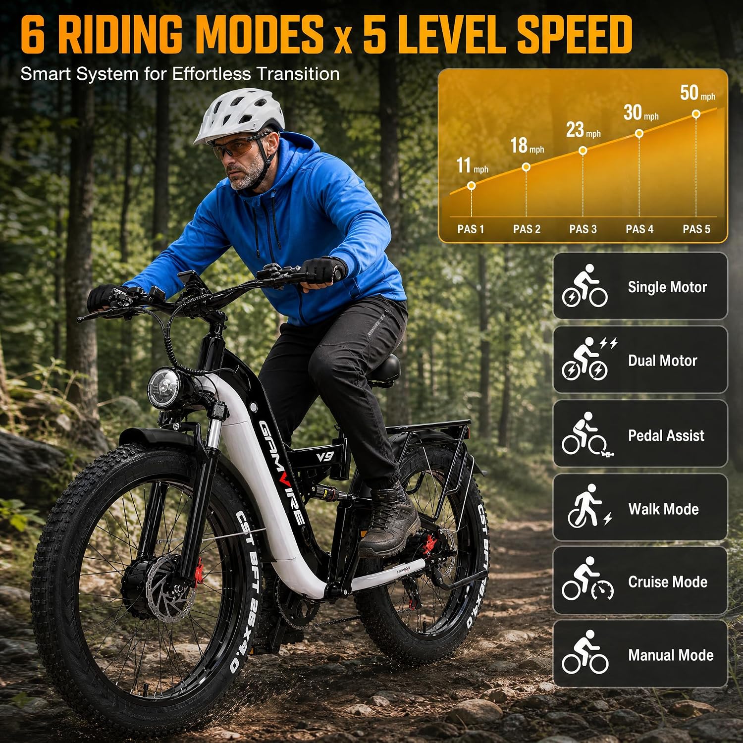 9000W Peak Dual Motor All-Terrain Fat Tire Electric Bike – 52V 30Ah, 55MPH Max Speed, Full Suspension Hydraulic E-Bicycle